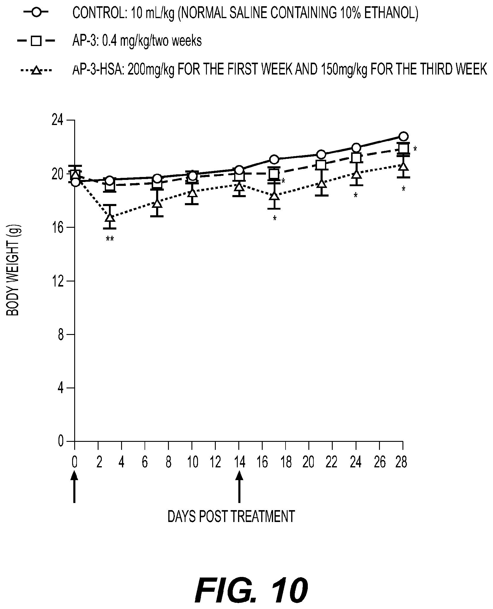 Patent US12377157 Figure 10 – Conjugates, their compositions, and their related methods