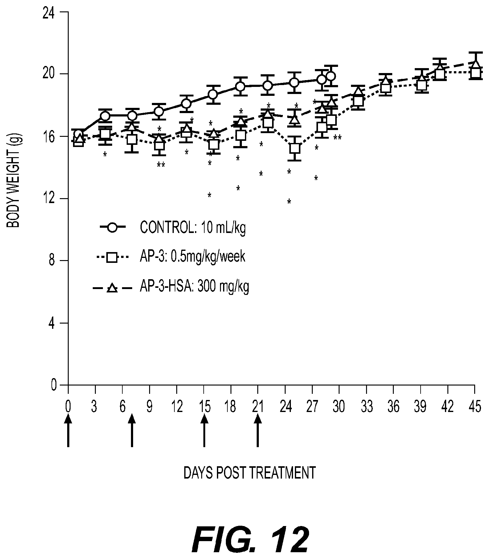 Patent US12377157 Figure 12 – Conjugates, their compositions, and their related methods