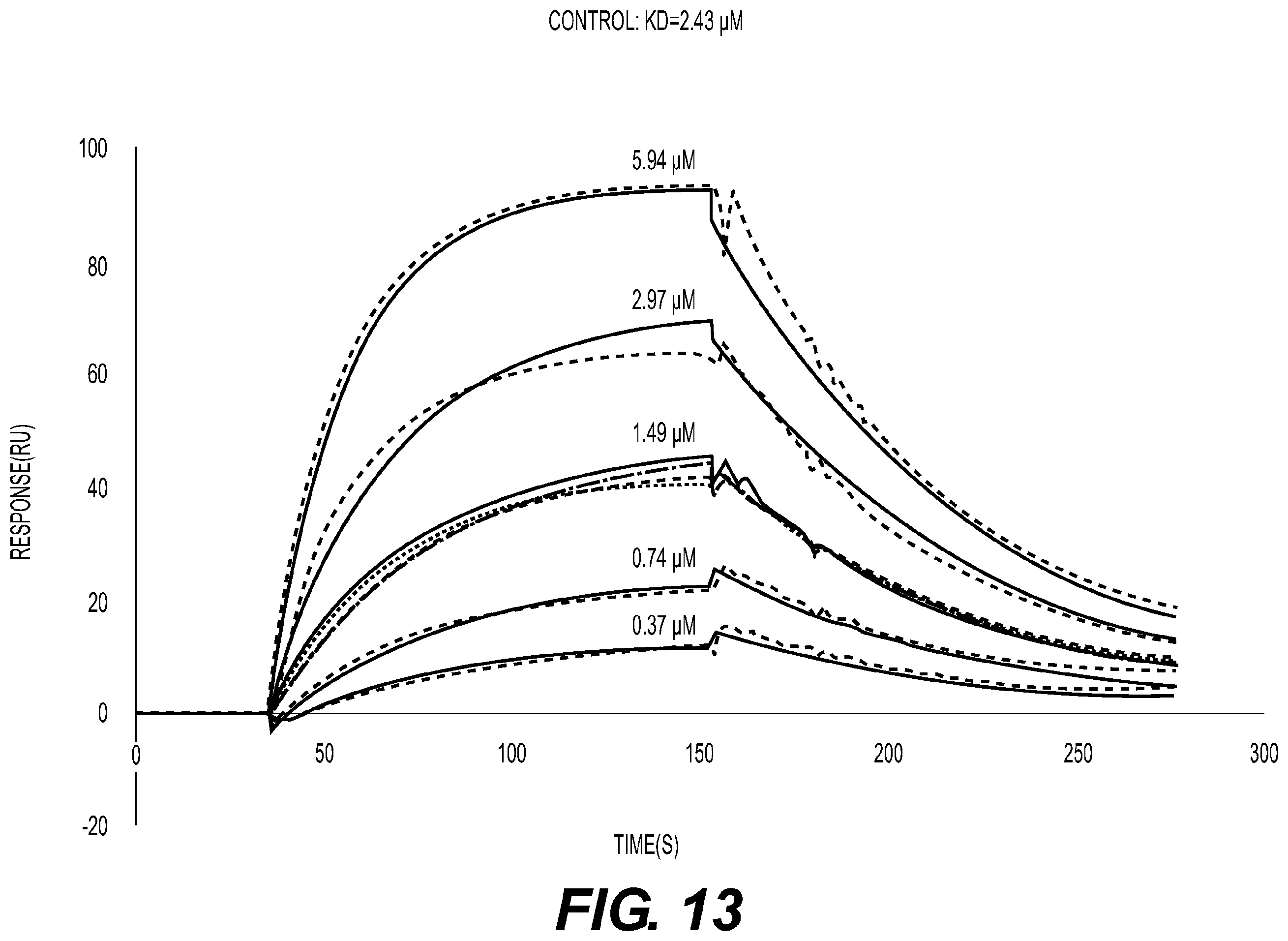Patent US12377157 Figure 13 – Conjugates, their compositions, and their related methods