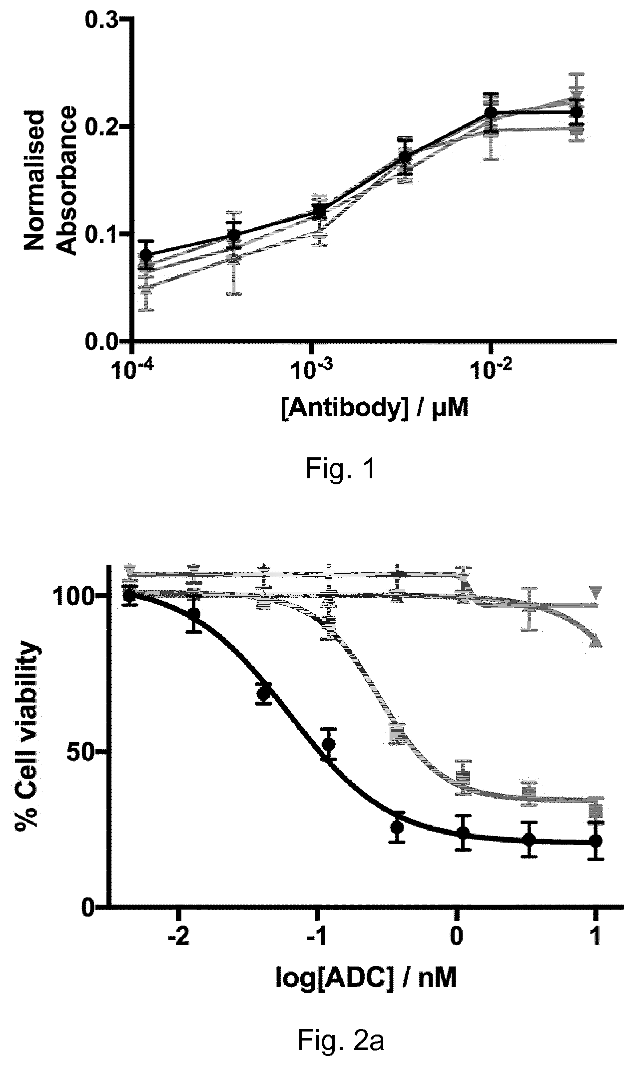 Patent US12377164 — Linkers and conjugates — Figure 1