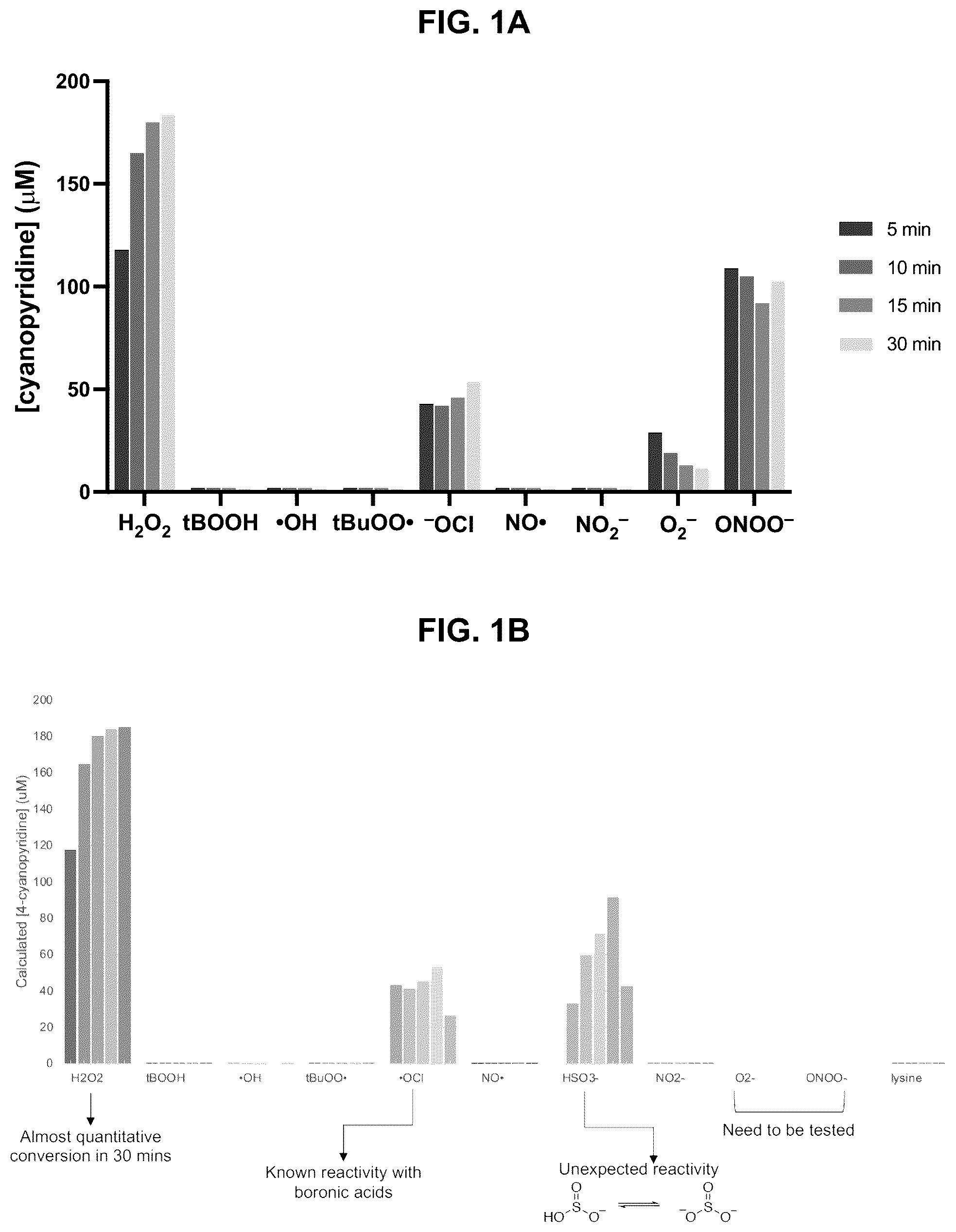 Patent US12377173 — Compositions comprising hyperpolarized probes for H 2 O 2 sensing and methods of using same — Figure 1