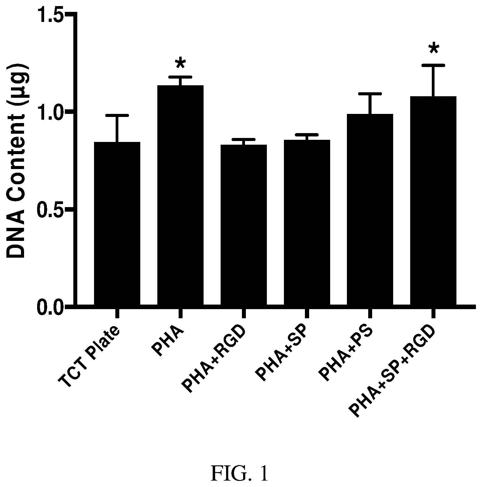 Patent US12377191 — Chondroinductive peptides and compositions and methods of use thereof — Figure 1