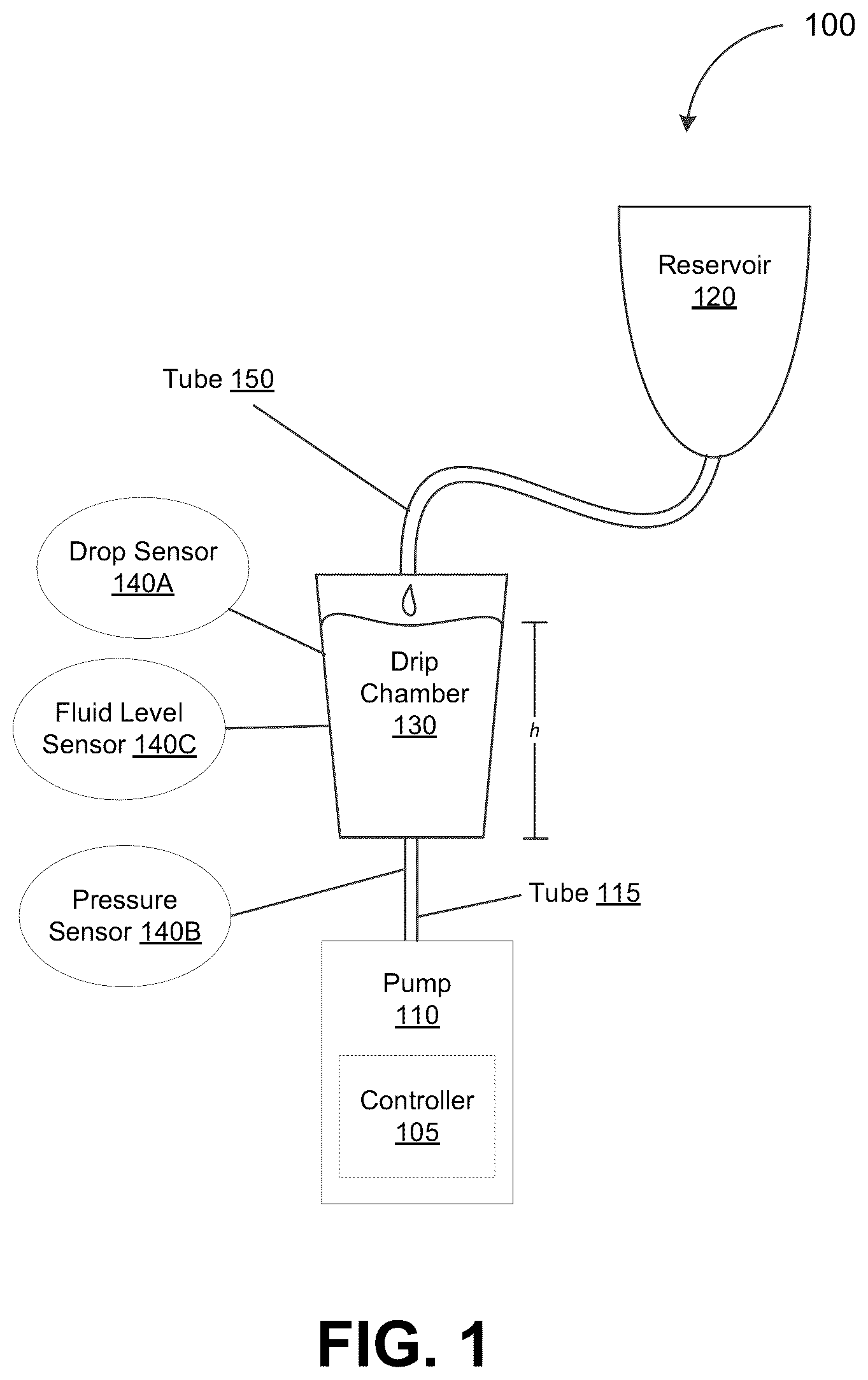 Patent US12377212 — Monitoring upstream flow characteristics for a pump — Figure 1