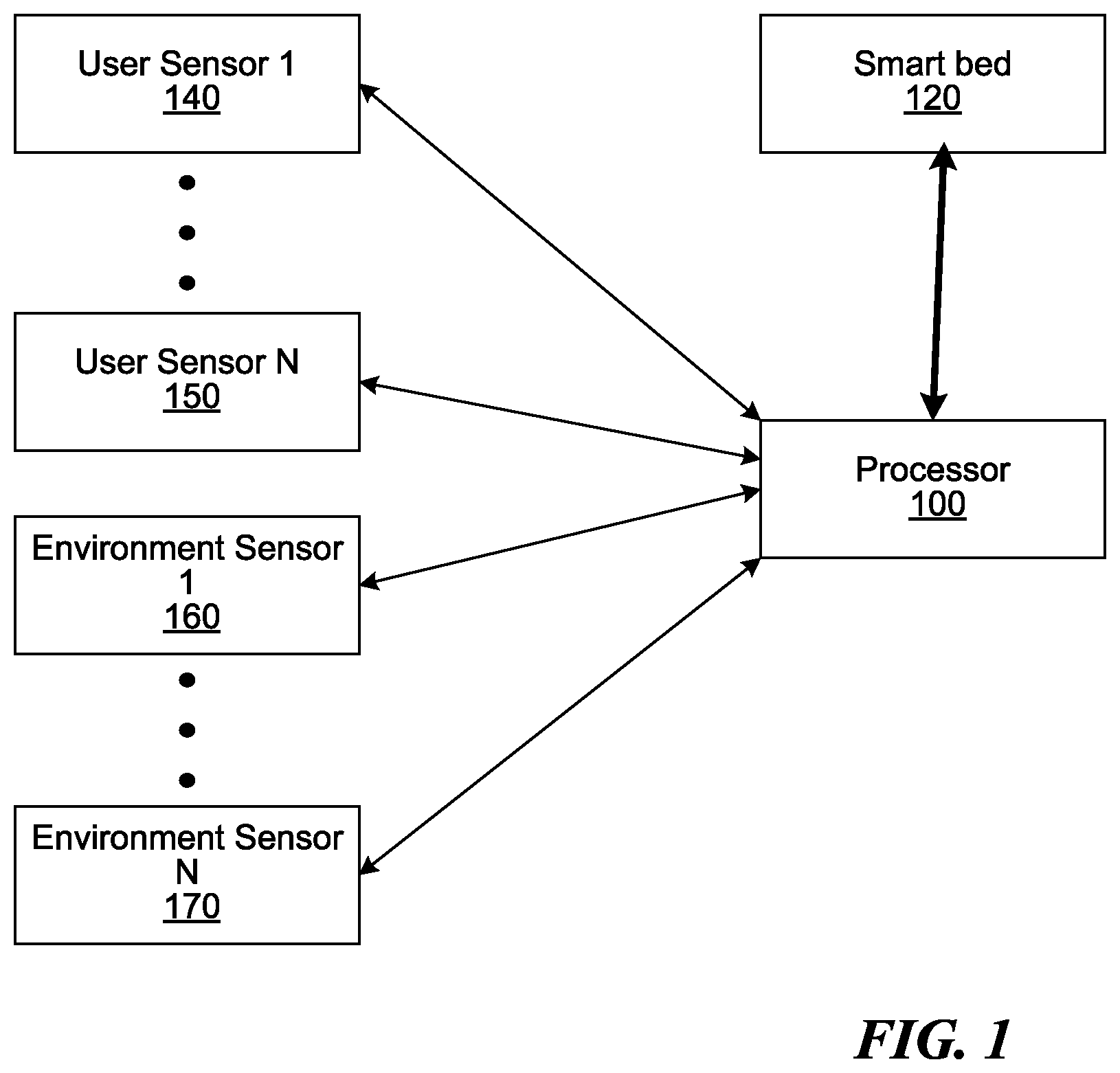 Patent US12377240 — Methods and systems for gathering and analyzing human biological signals — Figure 1
