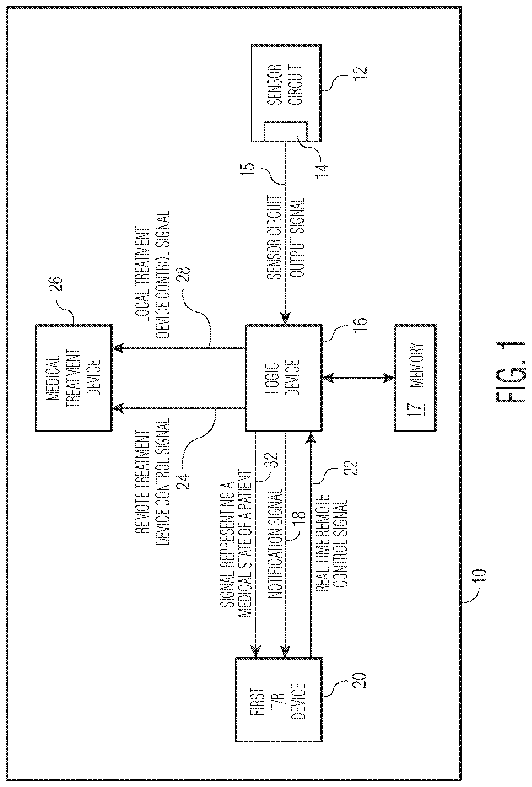 Patent US12377264 — Implantable medical device which may be controlled from central station — Figure 1