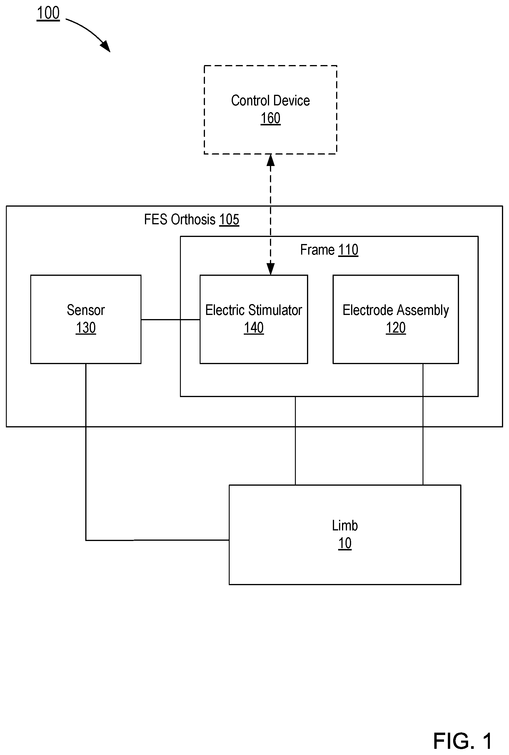Patent US12377266 — Systems and apparatus for gait modulation and methods of use — Figure 1