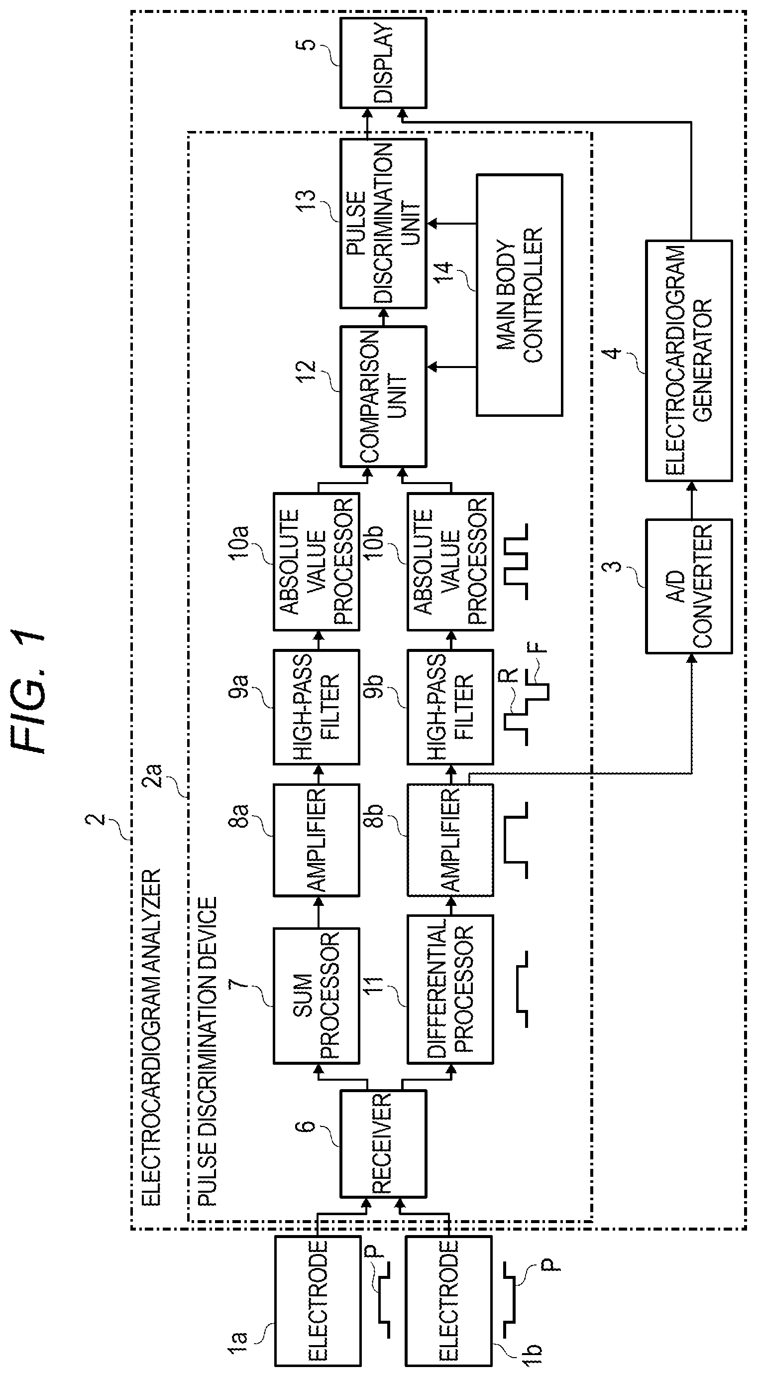 Patent US12377276 — Pulse discrimination device and electrocardiogram analyzer — Figure 1