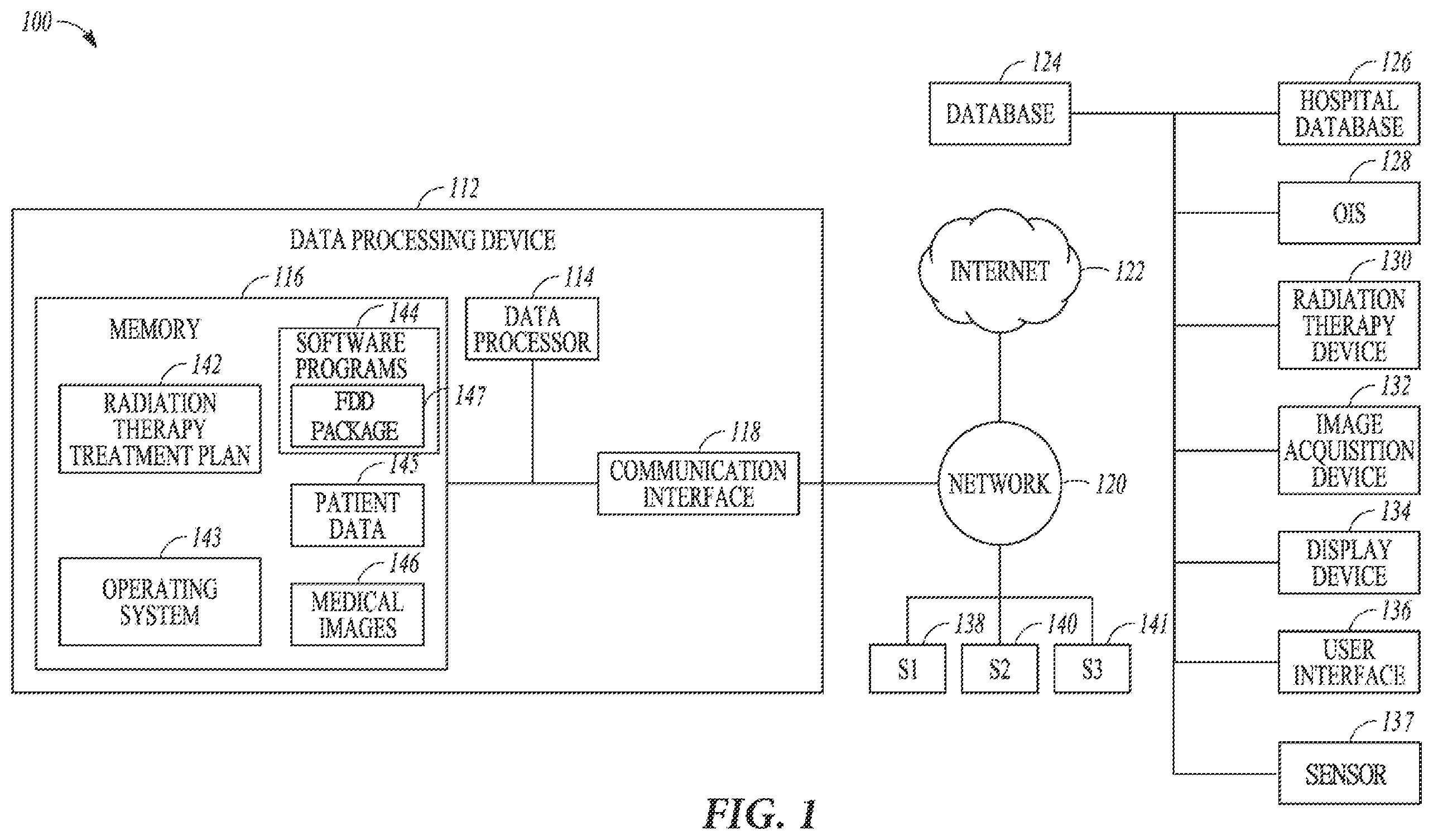 Patent US12377290 — Predictive maintenance of dynamic leaf guide based on deep learning — Figure 1