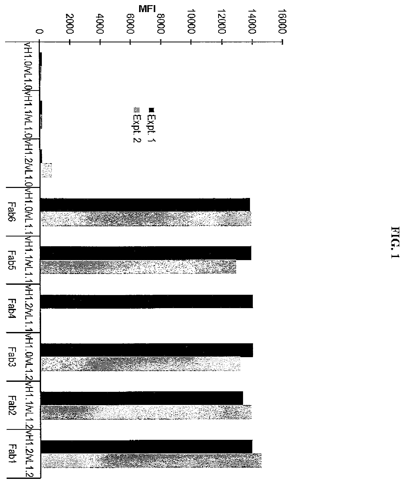 Patent US12377294 — Anti-CD3 antibody folate bioconjugates and their uses — Figure 1