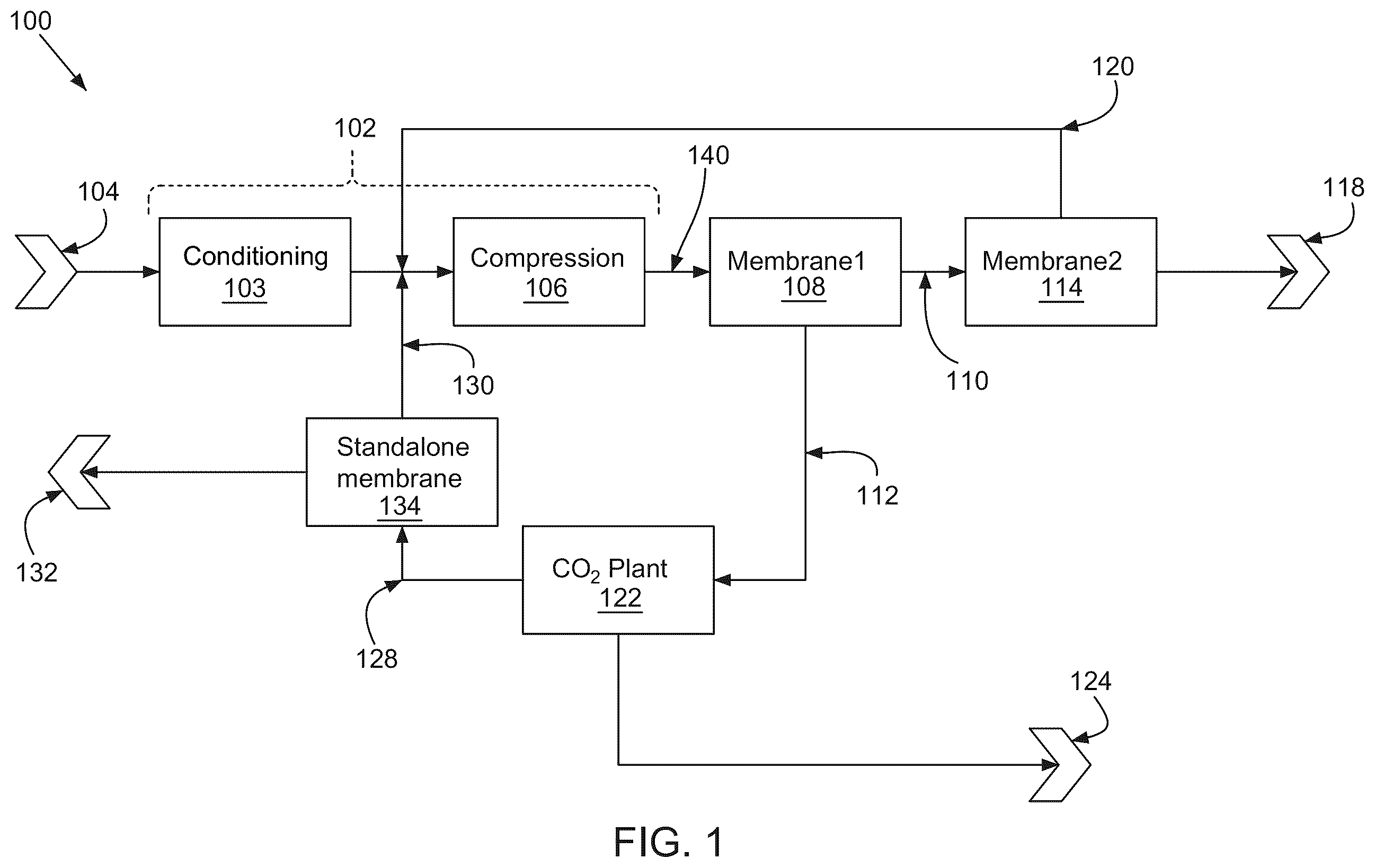 Patent US12377383 Figure 1 – Systems and methods of renewable natural gas processing