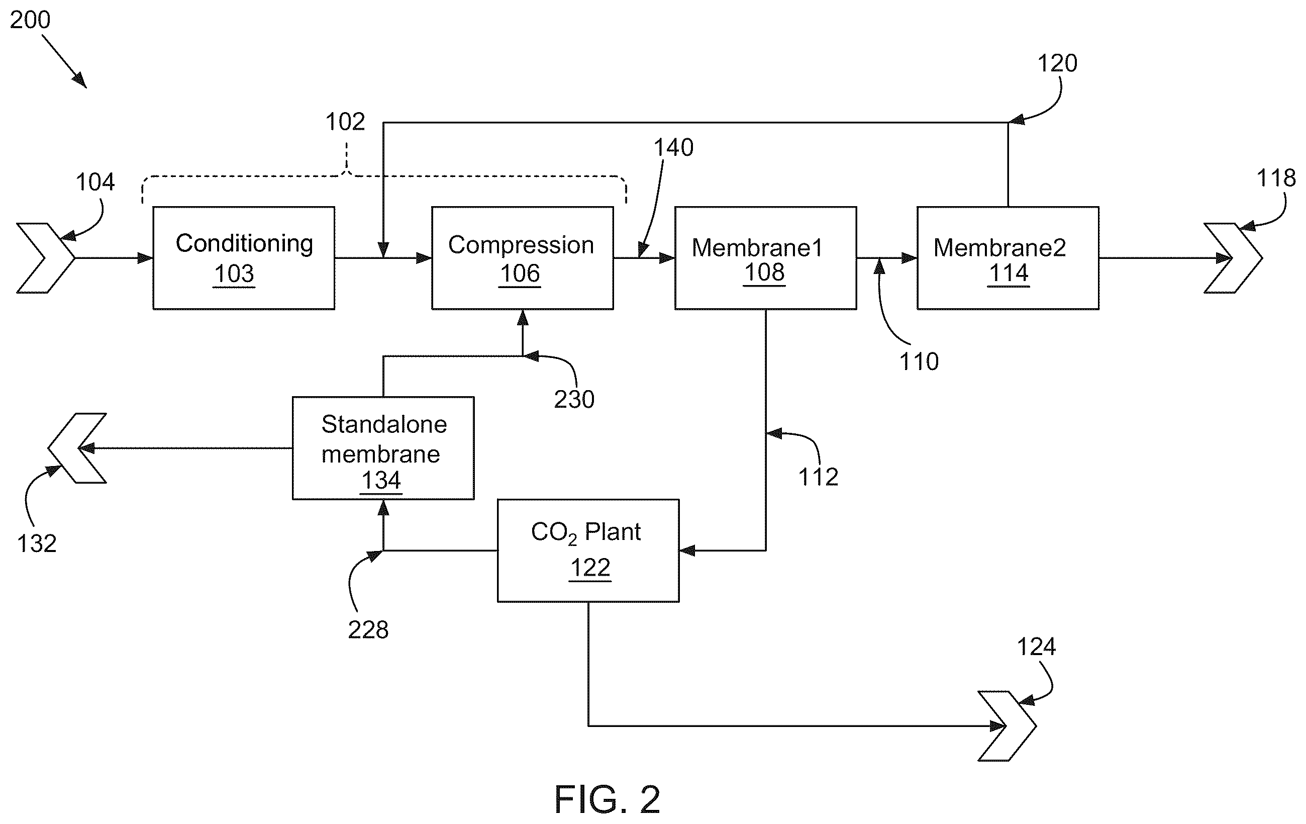 Patent US12377383 Figure 2 – Systems and methods of renewable natural gas processing