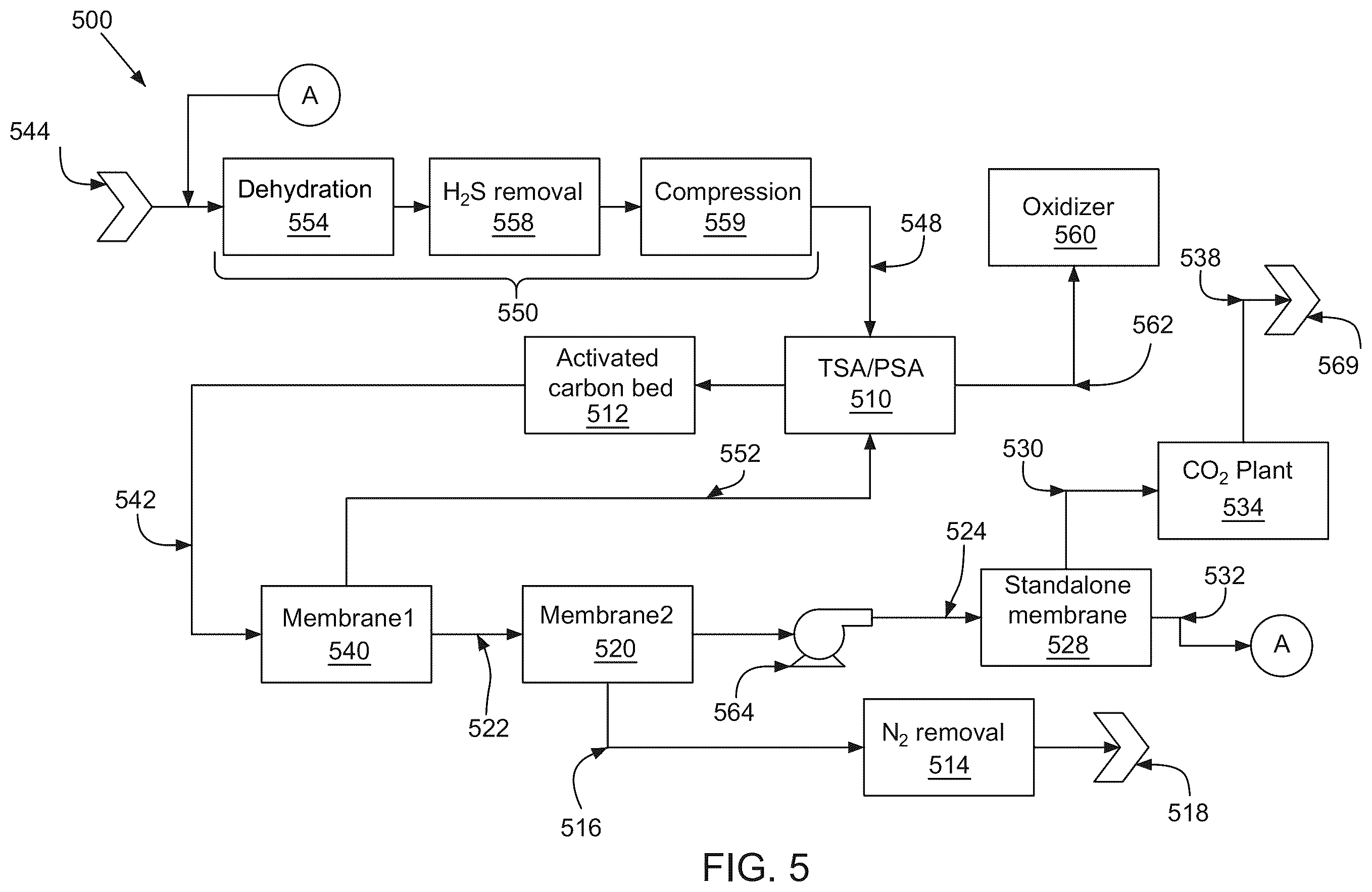 Patent US12377383 Figure 5 – Systems and methods of renewable natural gas processing