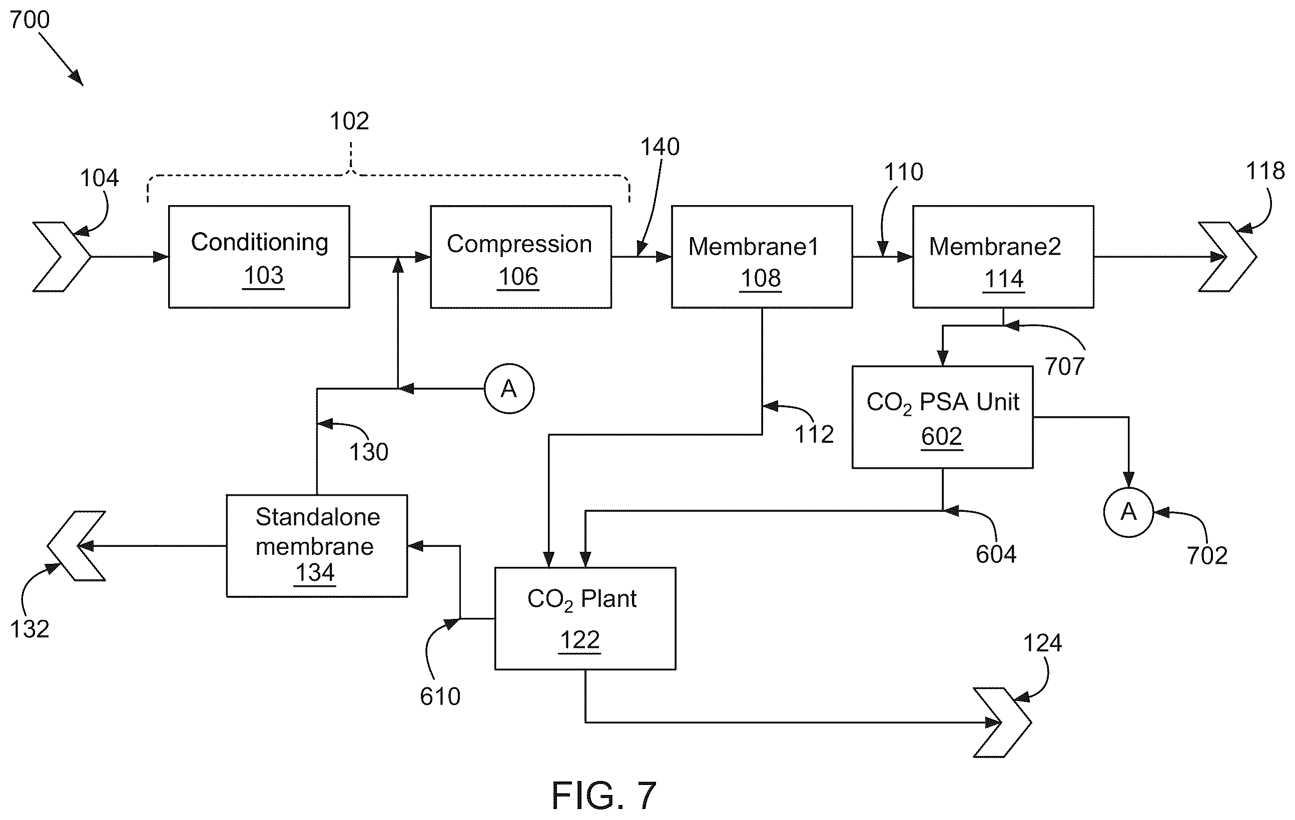 Patent US12377383 Figure 7 – Systems and methods of renewable natural gas processing