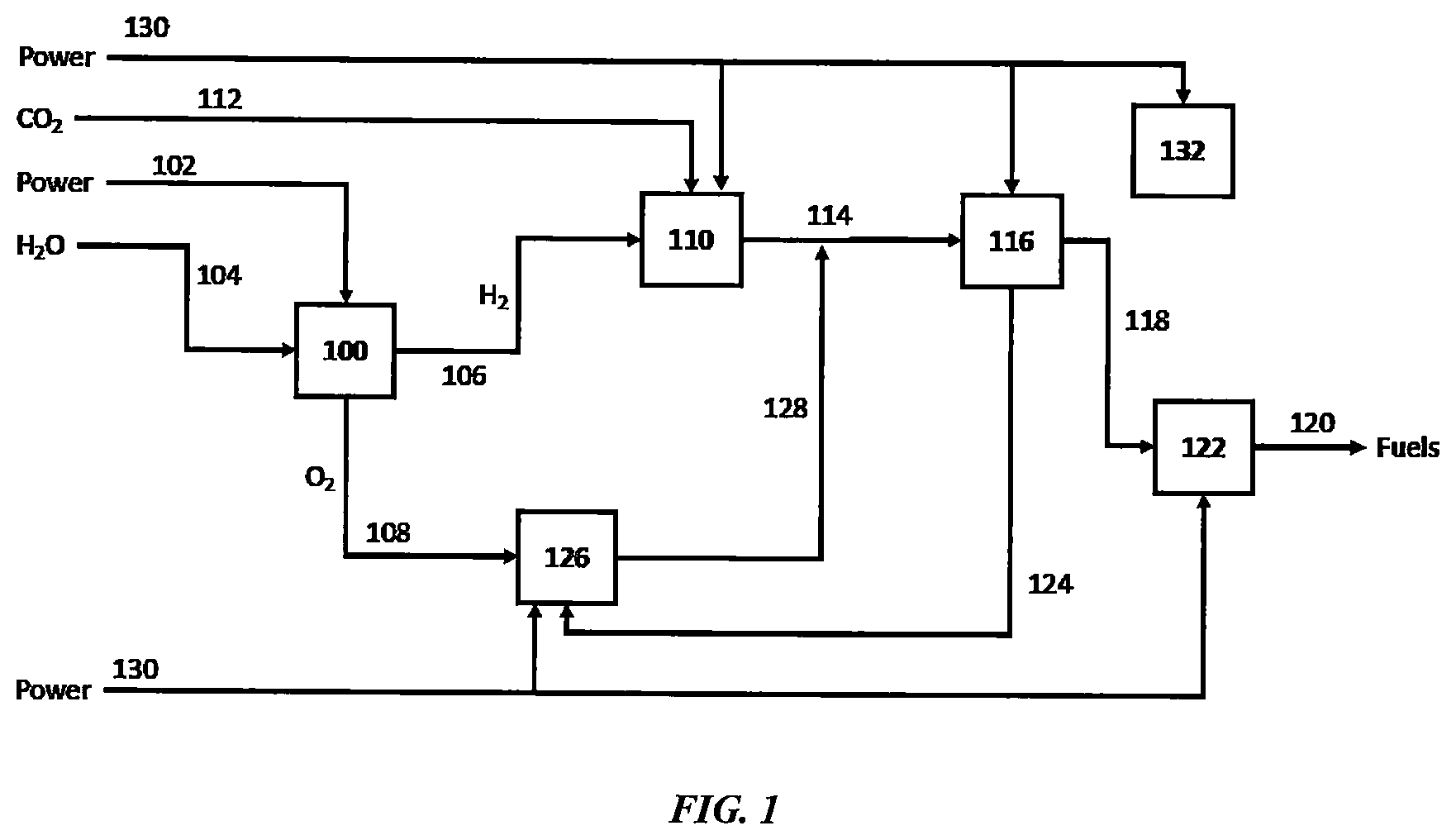 Patent US12377395 — Systems and methods for controlling a Power-to-X process to reduce feedstock costs — Figure 1