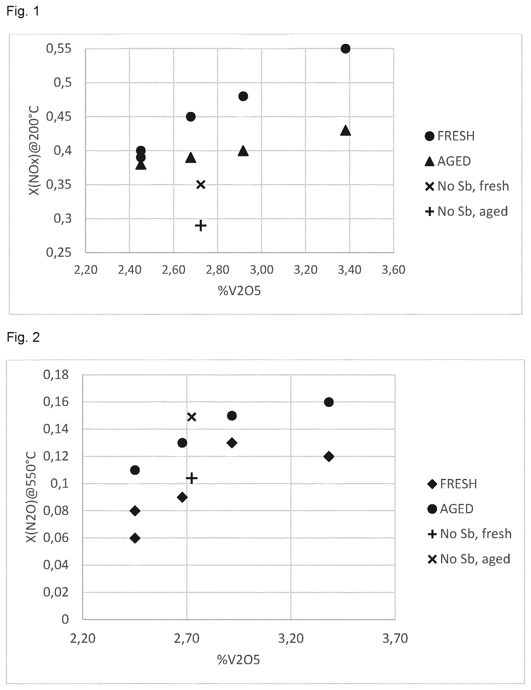 Patent US12377401 — SCR catalyst compositions and SCR catalytic articles comprising said catalyst compositions — Figure 1