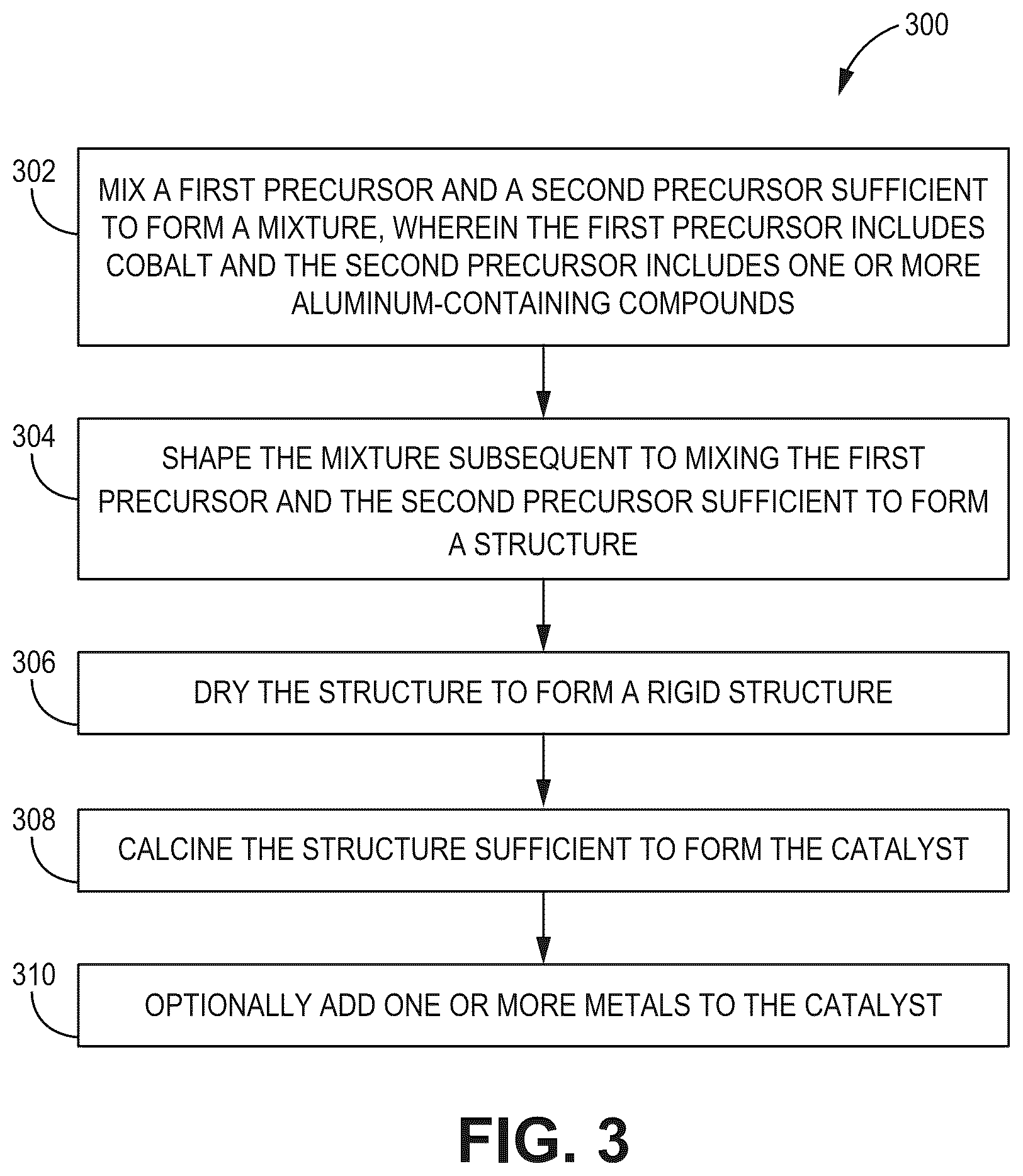 Patent US12377402 Figure 3 – Fischer-Tropsch catalysts