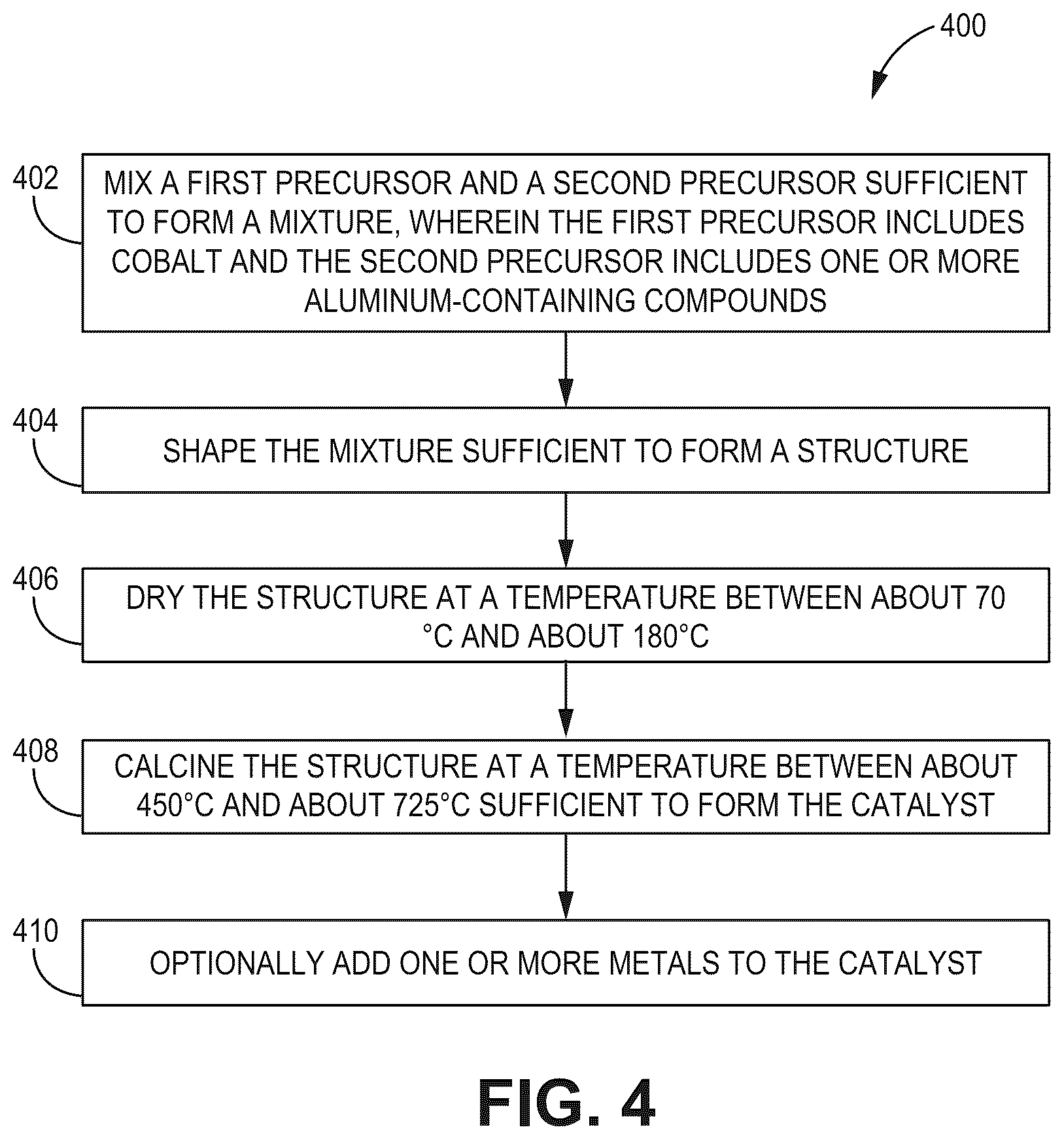 Patent US12377402 Figure 4 – Fischer-Tropsch catalysts