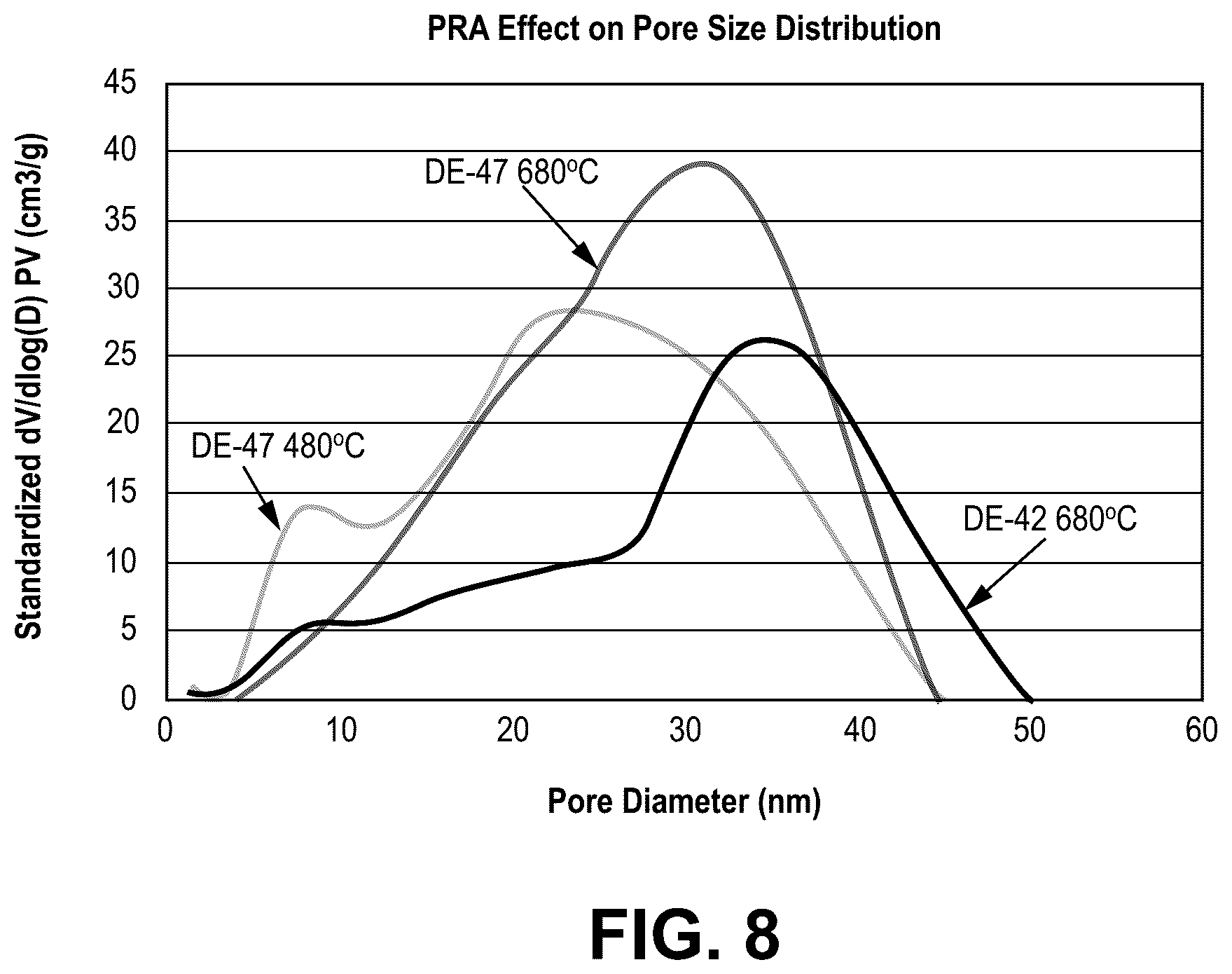 Patent US12377402 Figure 8 – Fischer-Tropsch catalysts