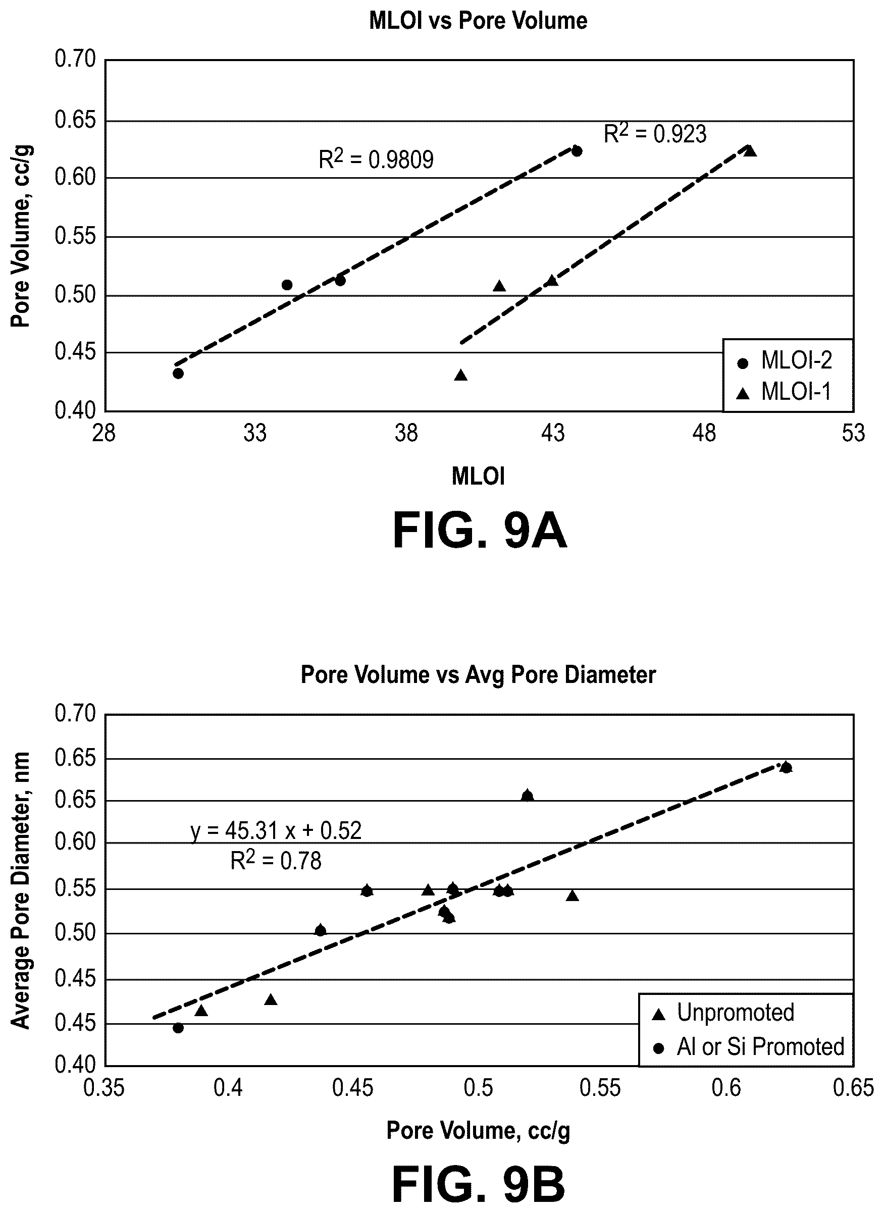 Patent US12377402 Figure 9 – Fischer-Tropsch catalysts