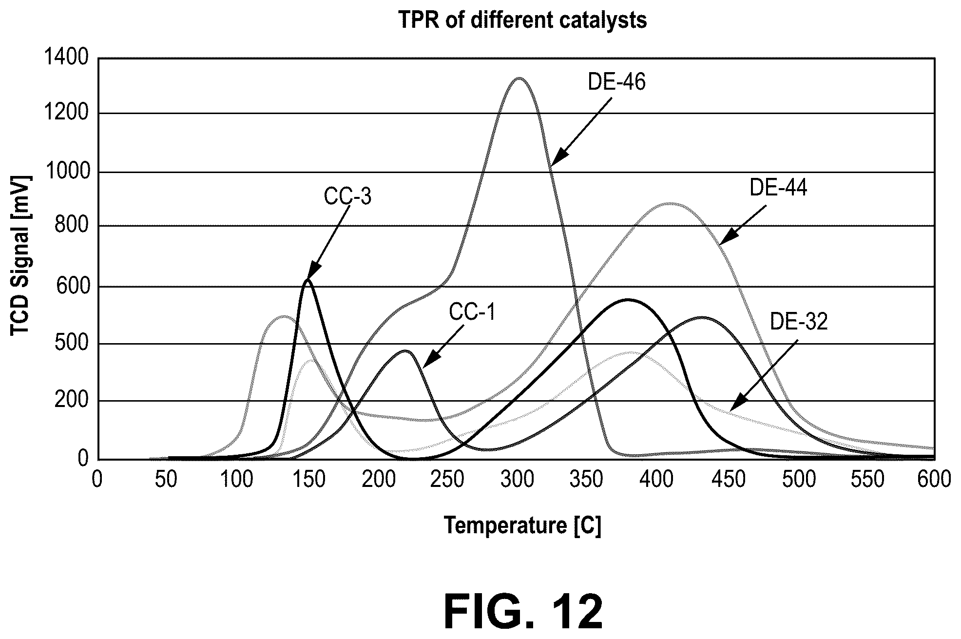 Patent US12377402 Figure 12 – Fischer-Tropsch catalysts