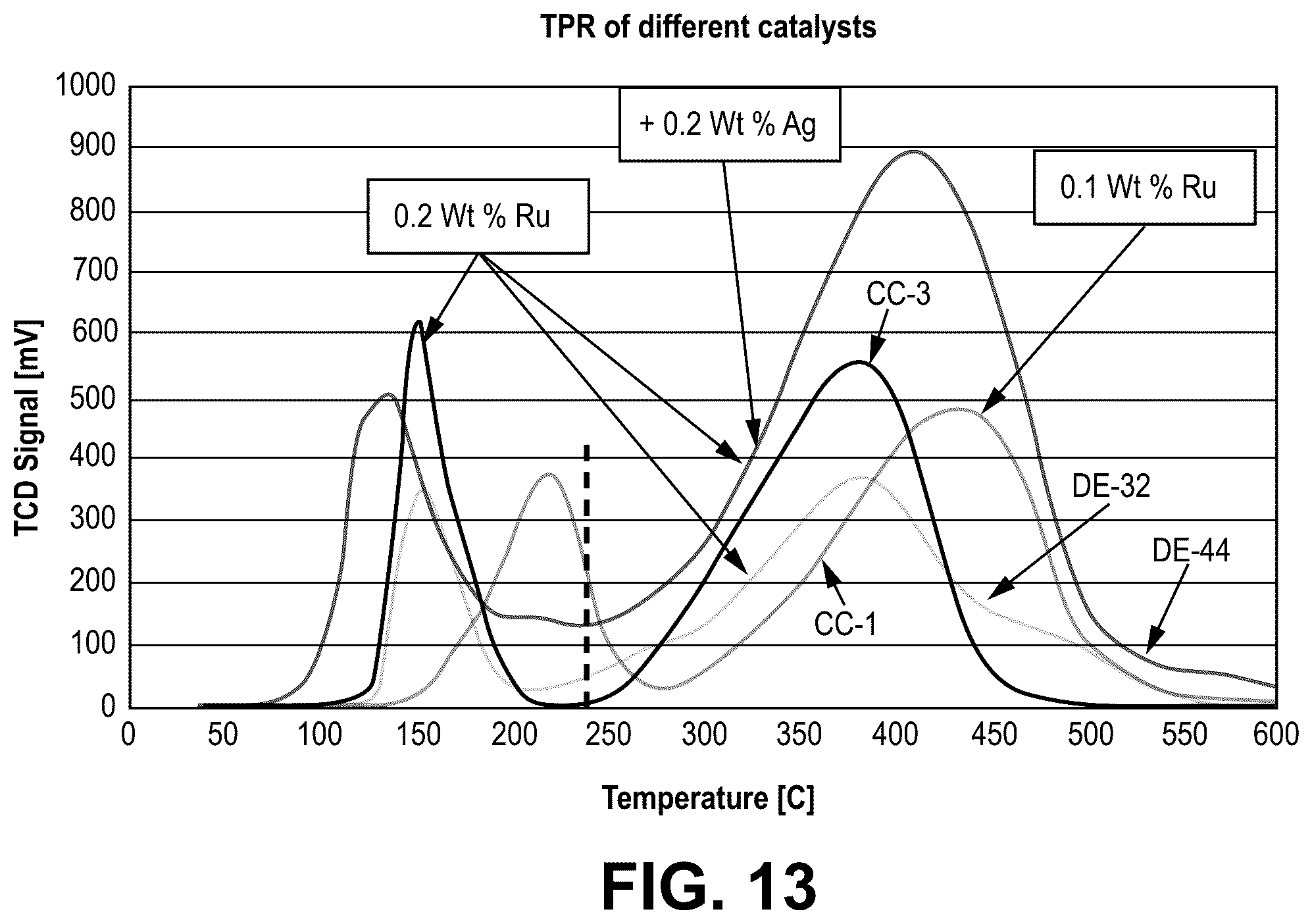 Patent US12377402 Figure 13 – Fischer-Tropsch catalysts
