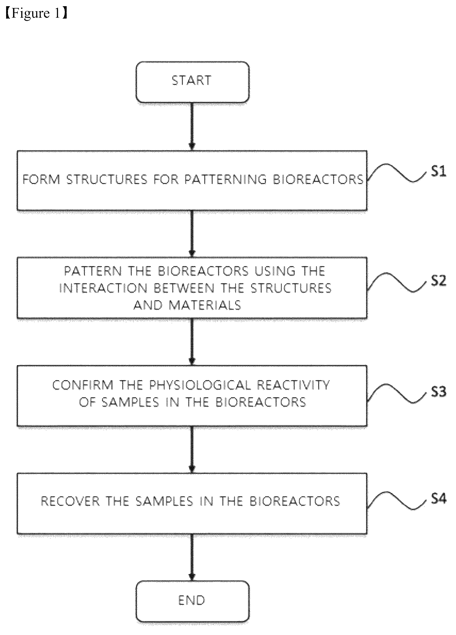Patent US12377417 — Method for analysis of biospecimen, analysis chip and analysis system based on bioreactor — Figure 1