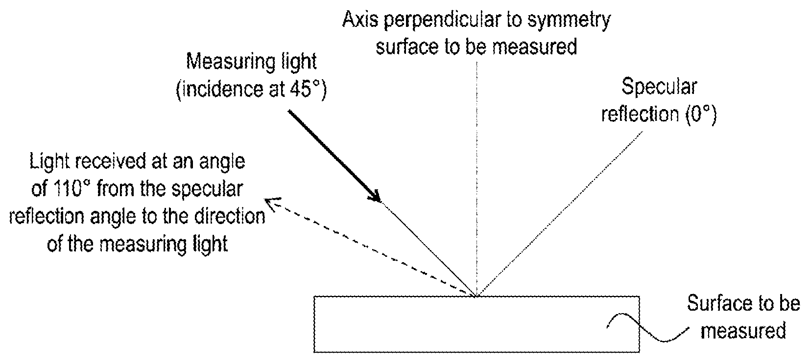Patent US12377439 — Multi-layer coating film forming method — Figure 1