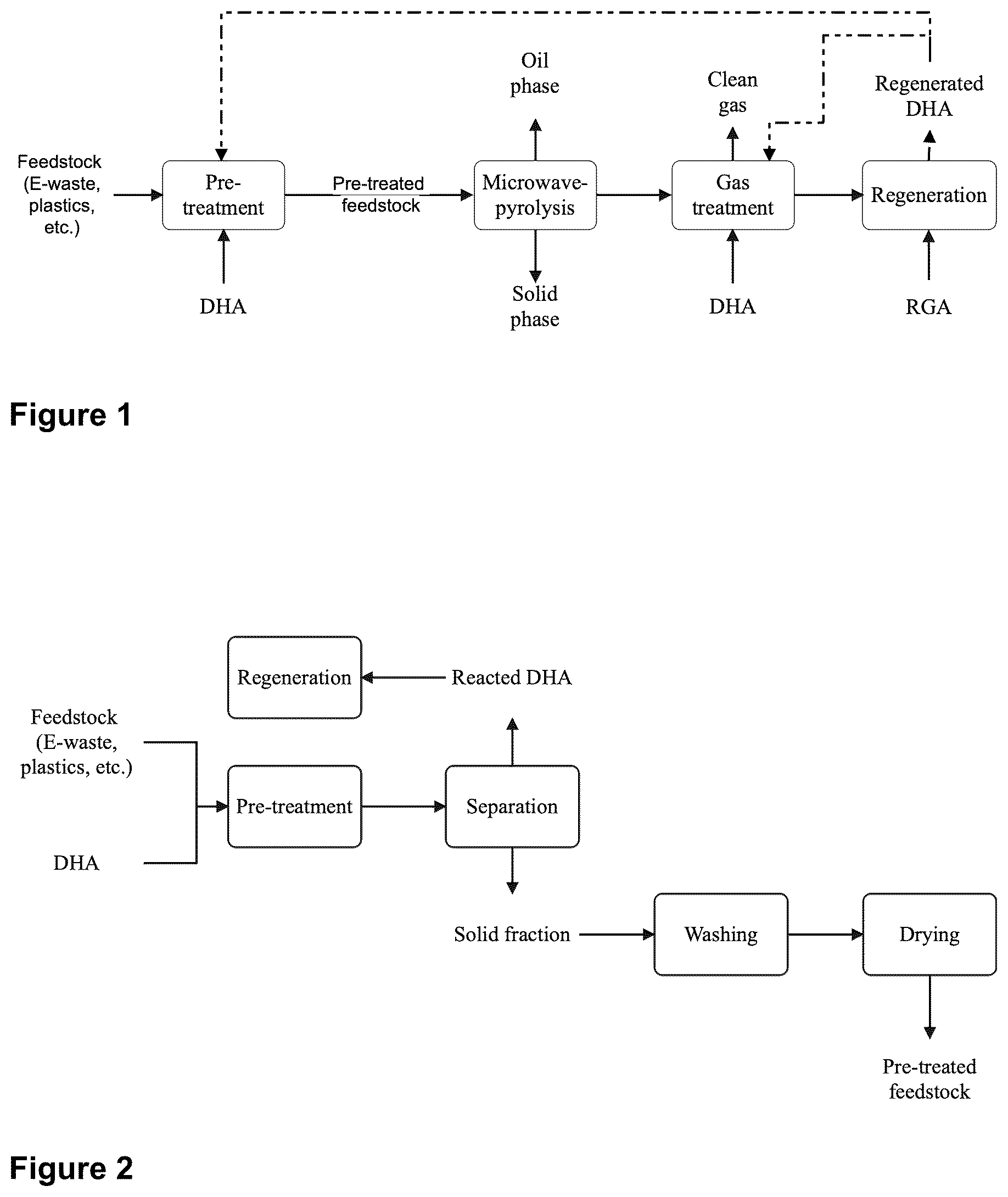Patent US12377451 — Process for recycling contaminated solid materials and purification of gases — Figure 1