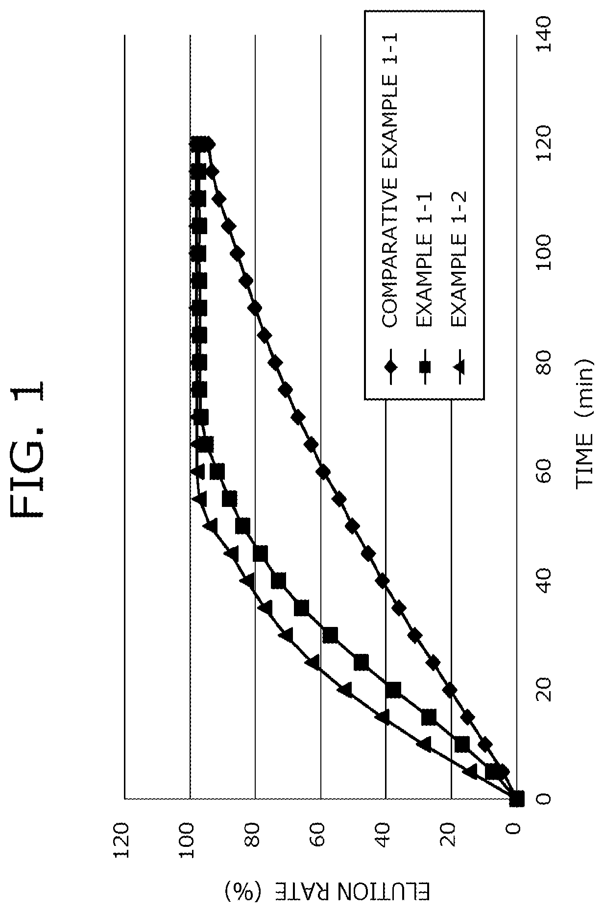 Patent US12377601 — Fast-eluting three-dimensionally molded object, filament for fast-eluting three-dimensionally molded object, and material for fast-eluting three-dimensionally molded object — Figure 1