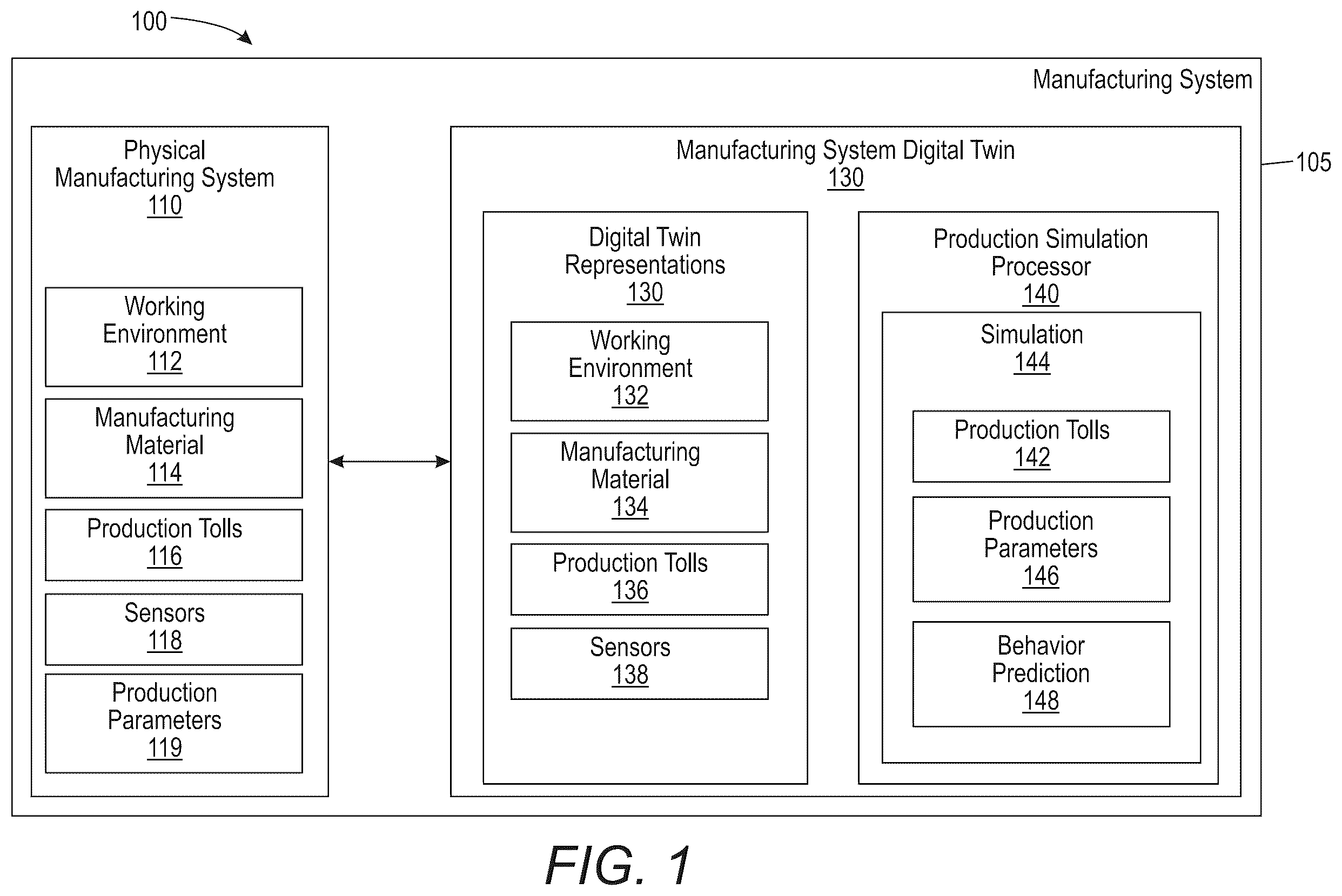 Patent US12377610 — Manufacturing methods and systems including digital twin managing process, lifecycle, and instance — Figure 1