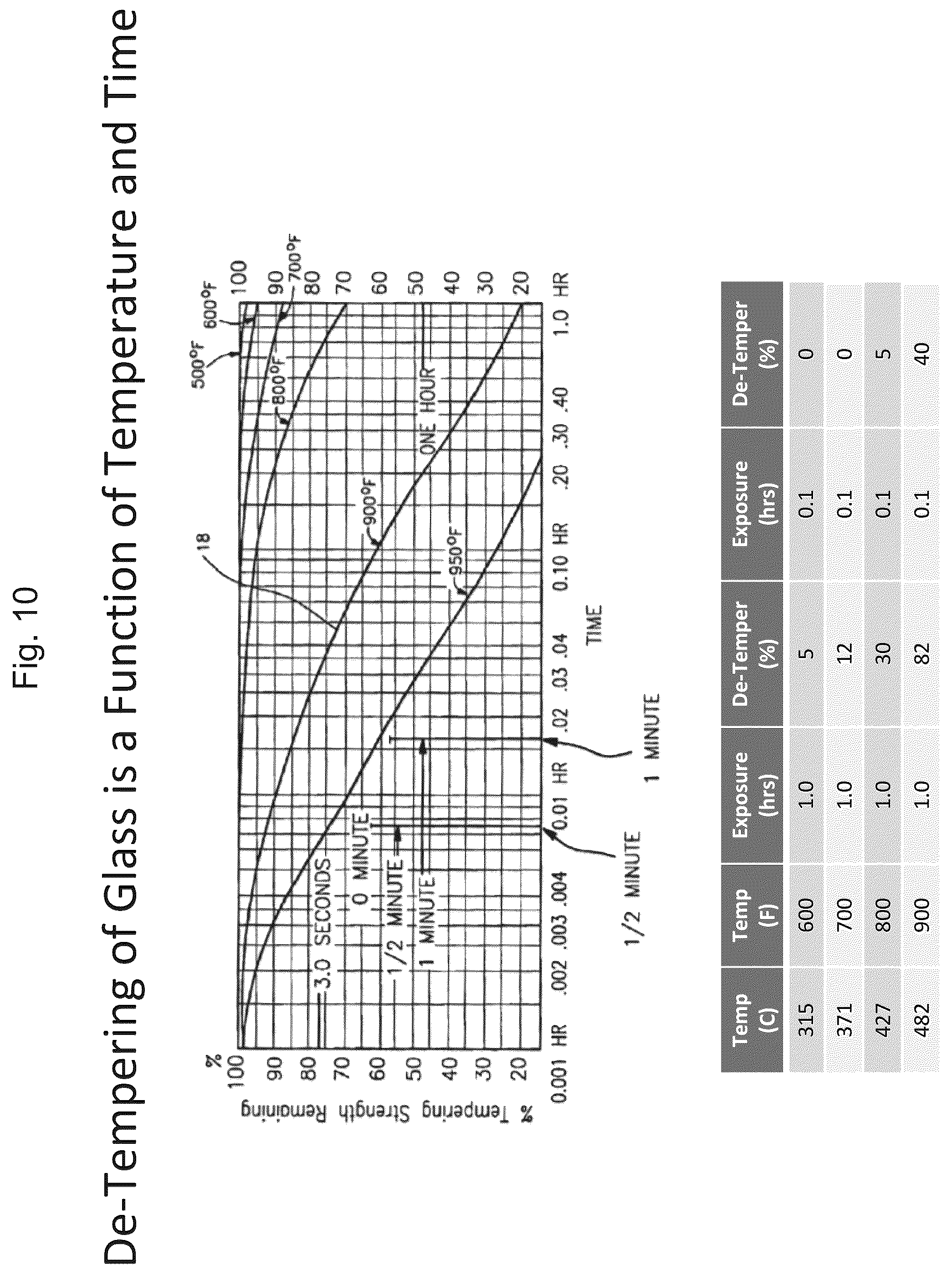 Patent US12377639 Figure 11 – Vacuum insulated panel with seal material thermal diffusivity and/or conductivity