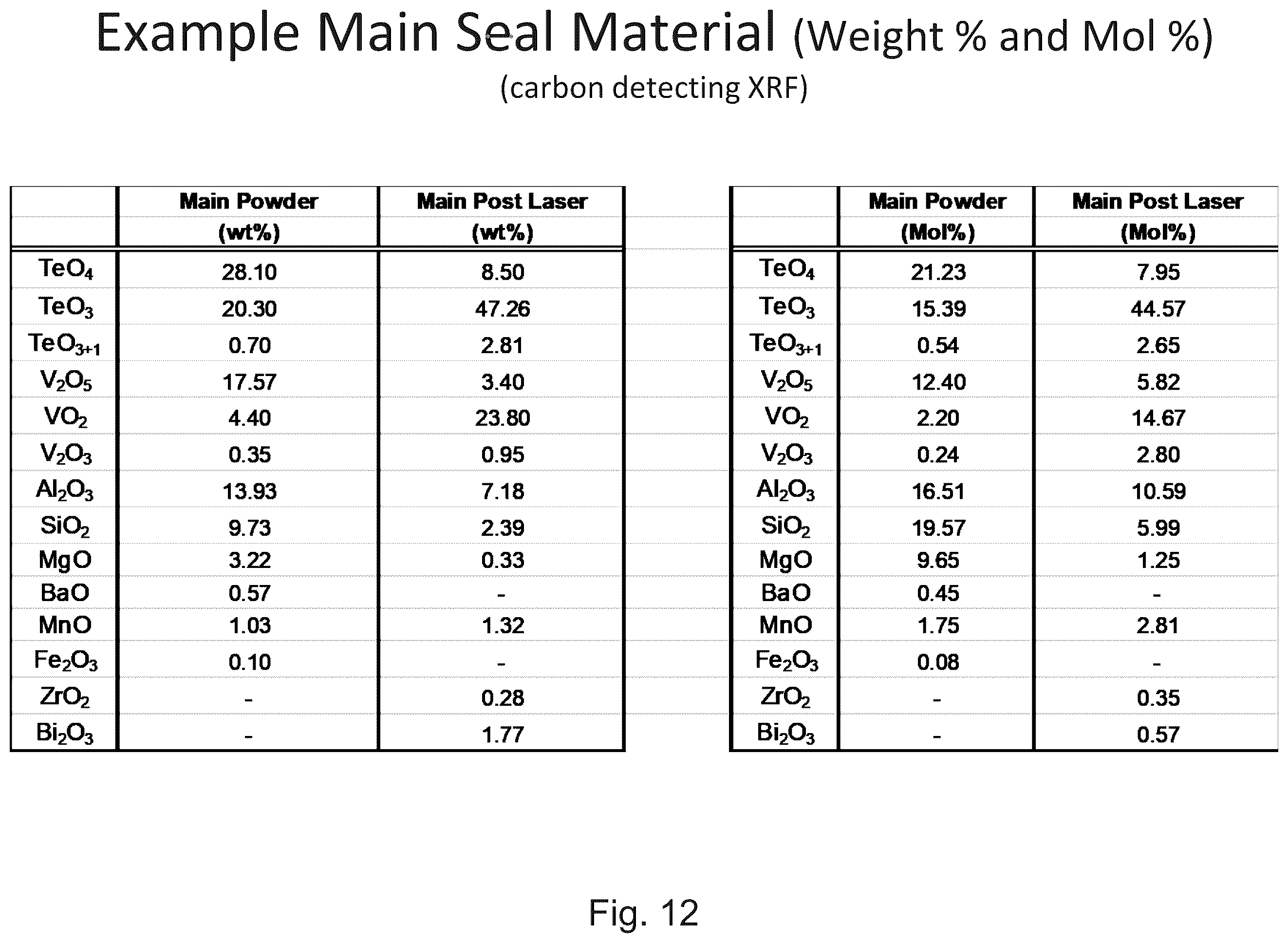 Patent US12377639 Figure 13 – Vacuum insulated panel with seal material thermal diffusivity and/or conductivity