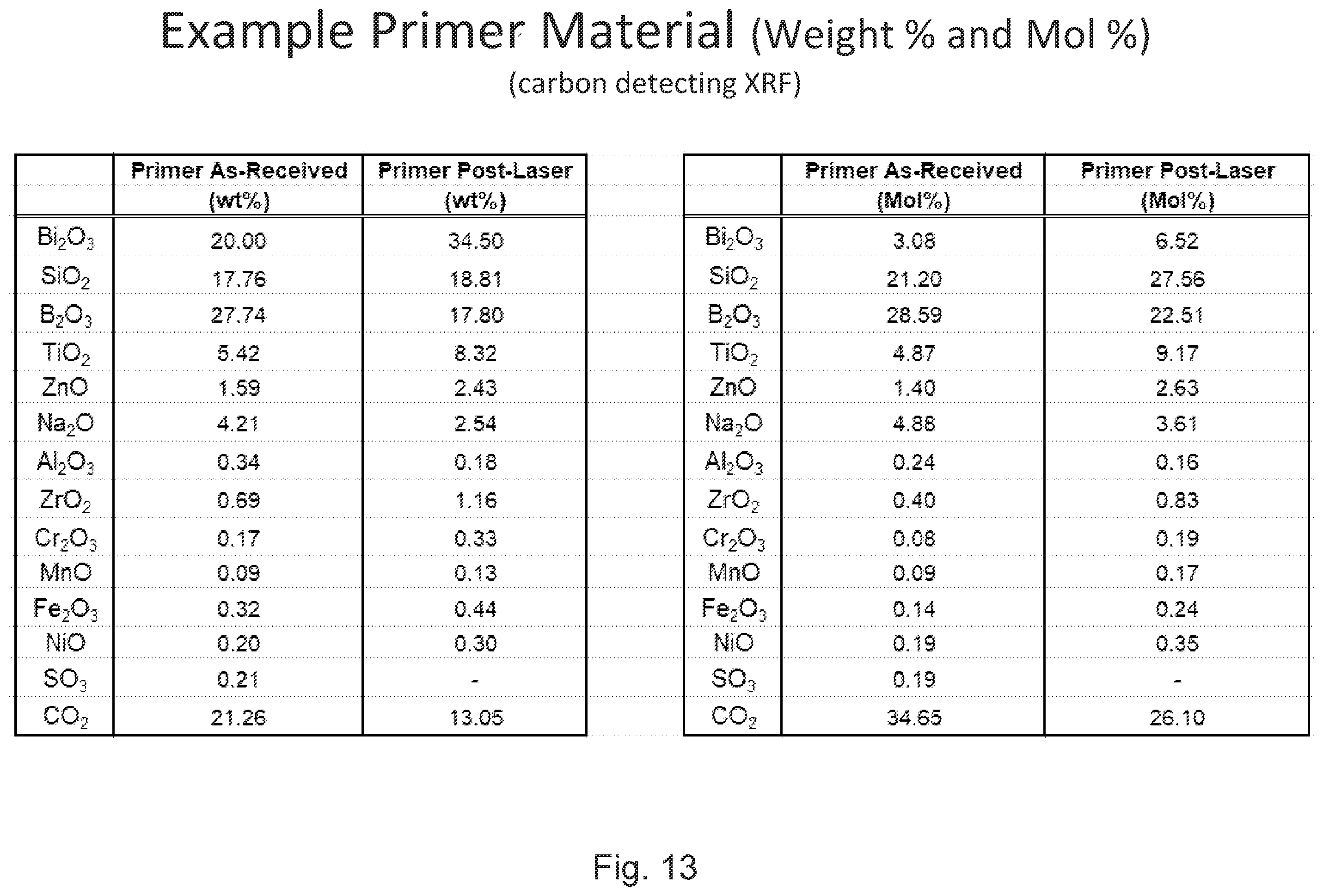 Patent US12377640 Figure 14 – Method of making vacuum insulated panel with optimized laser speed