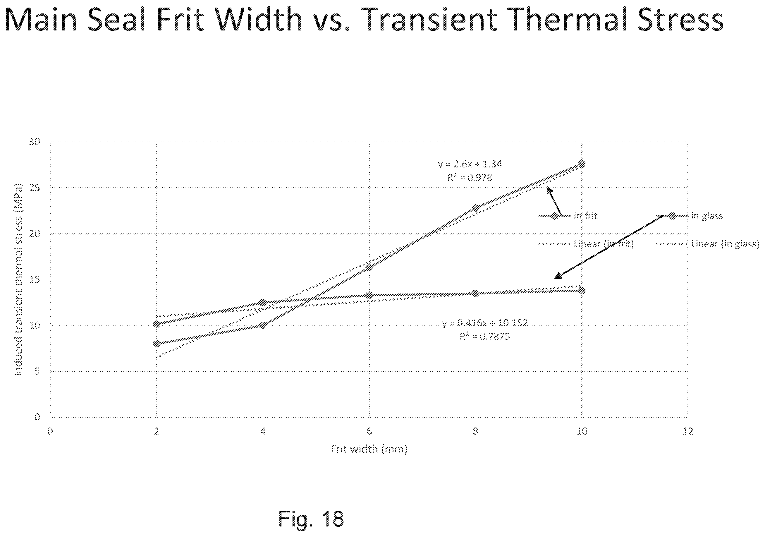 Patent US12377640 Figure 19 – Method of making vacuum insulated panel with optimized laser speed