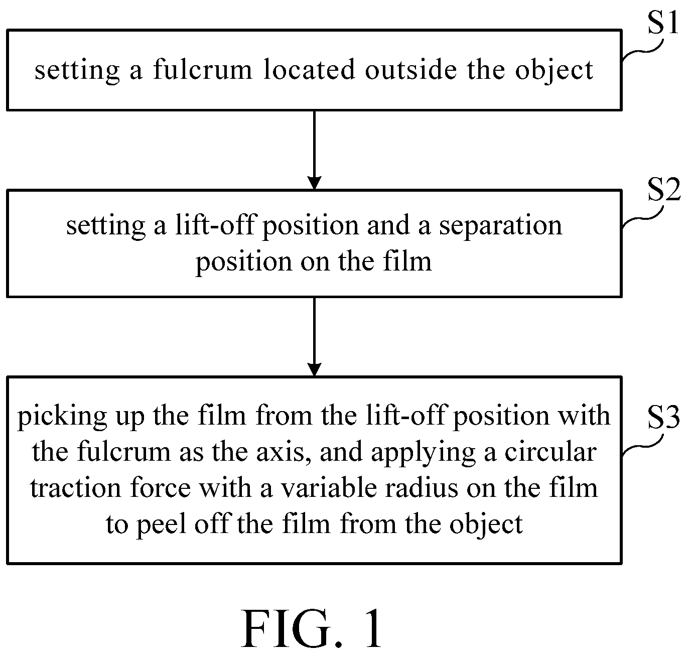 Patent US12377646 Figure 1 – Method and device for peeling off a film covered on an object
