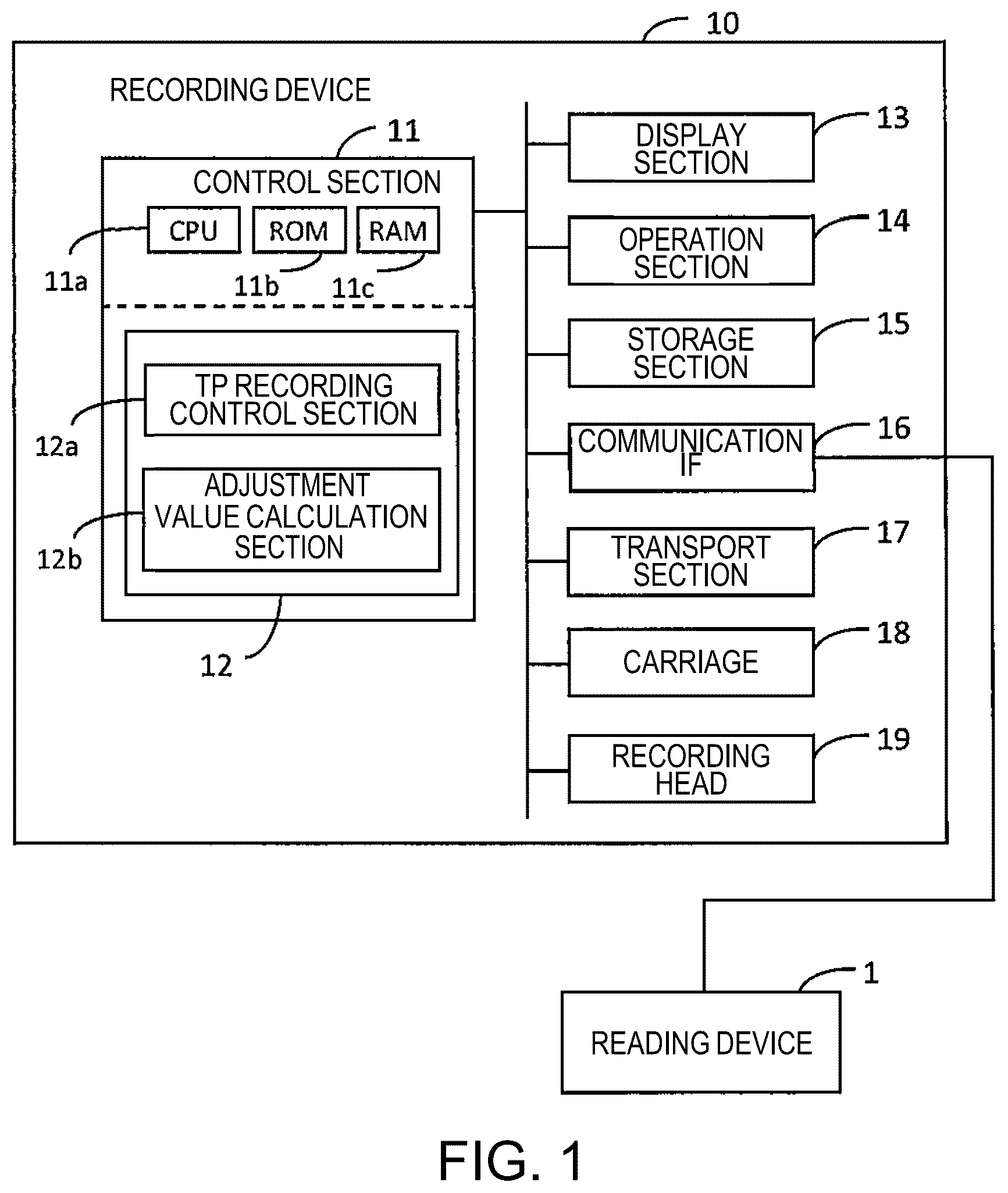 Patent US12377649 — Recording device and recording method — Figure 1