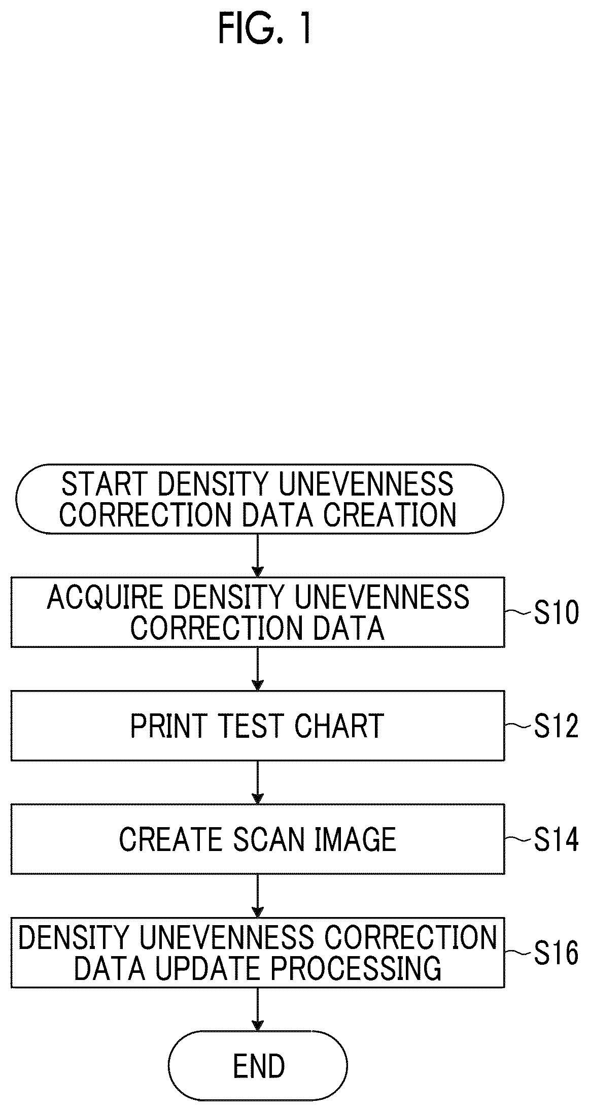 Patent US12377660 Figure 1 – Density unevenness correction data creation method, density unevenness correction data creation apparatus, printing system, program, test chart, and test chart data creation apparatus