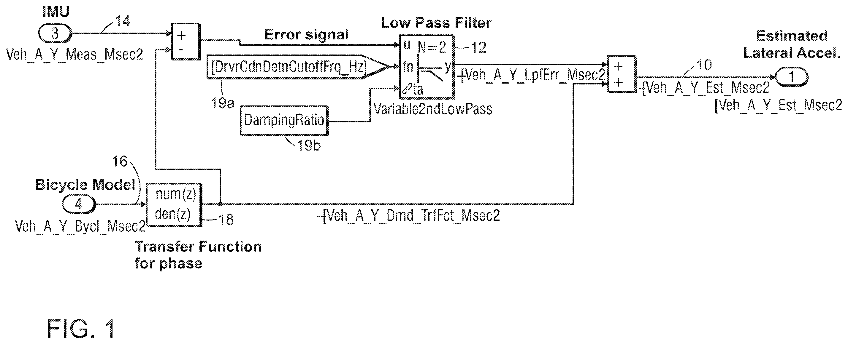 Patent US12377701 — System and method for estimating lateral acceleration — Figure 1
