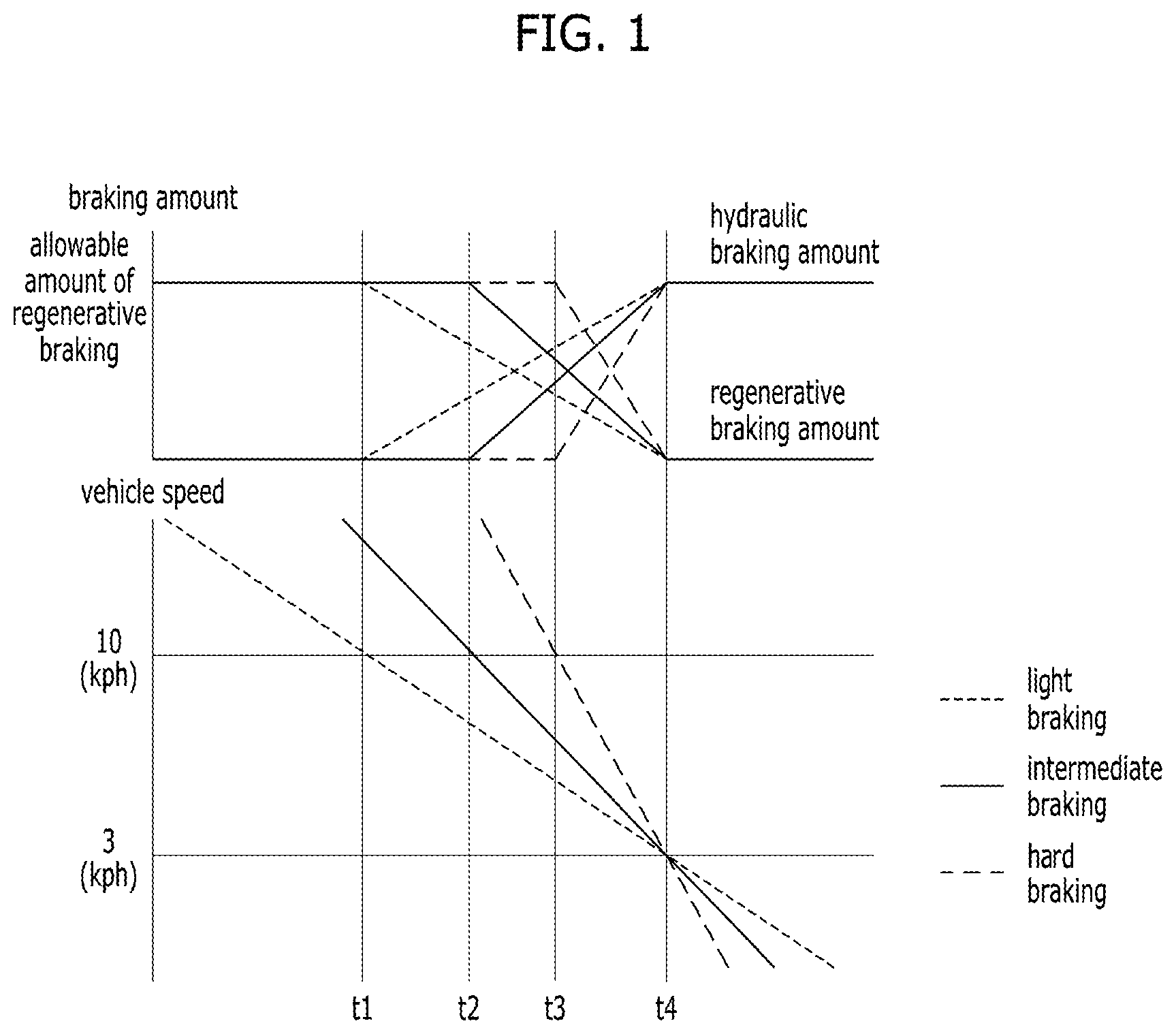 Patent US12377733 — Vehicle equipped with electric motor and method of controlling regenerative braking for the same — Figure 1