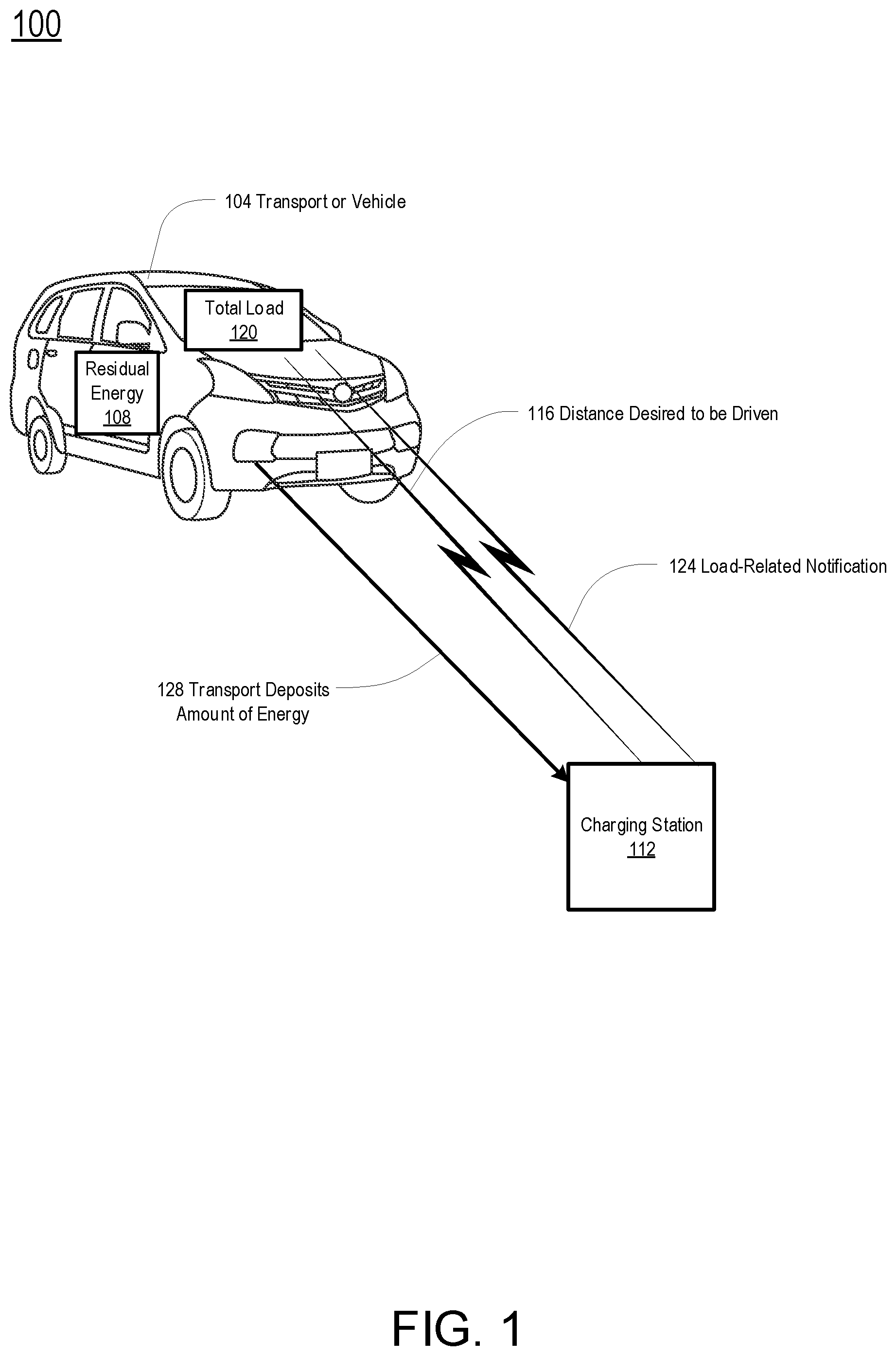 Patent US12377750 Figure 1 – Load effects on transport energy