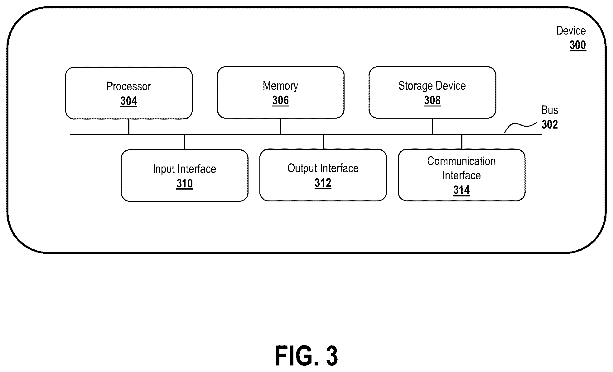 Patent US12377776 Figure 3 – Turn signal assignment for complex maneuvers