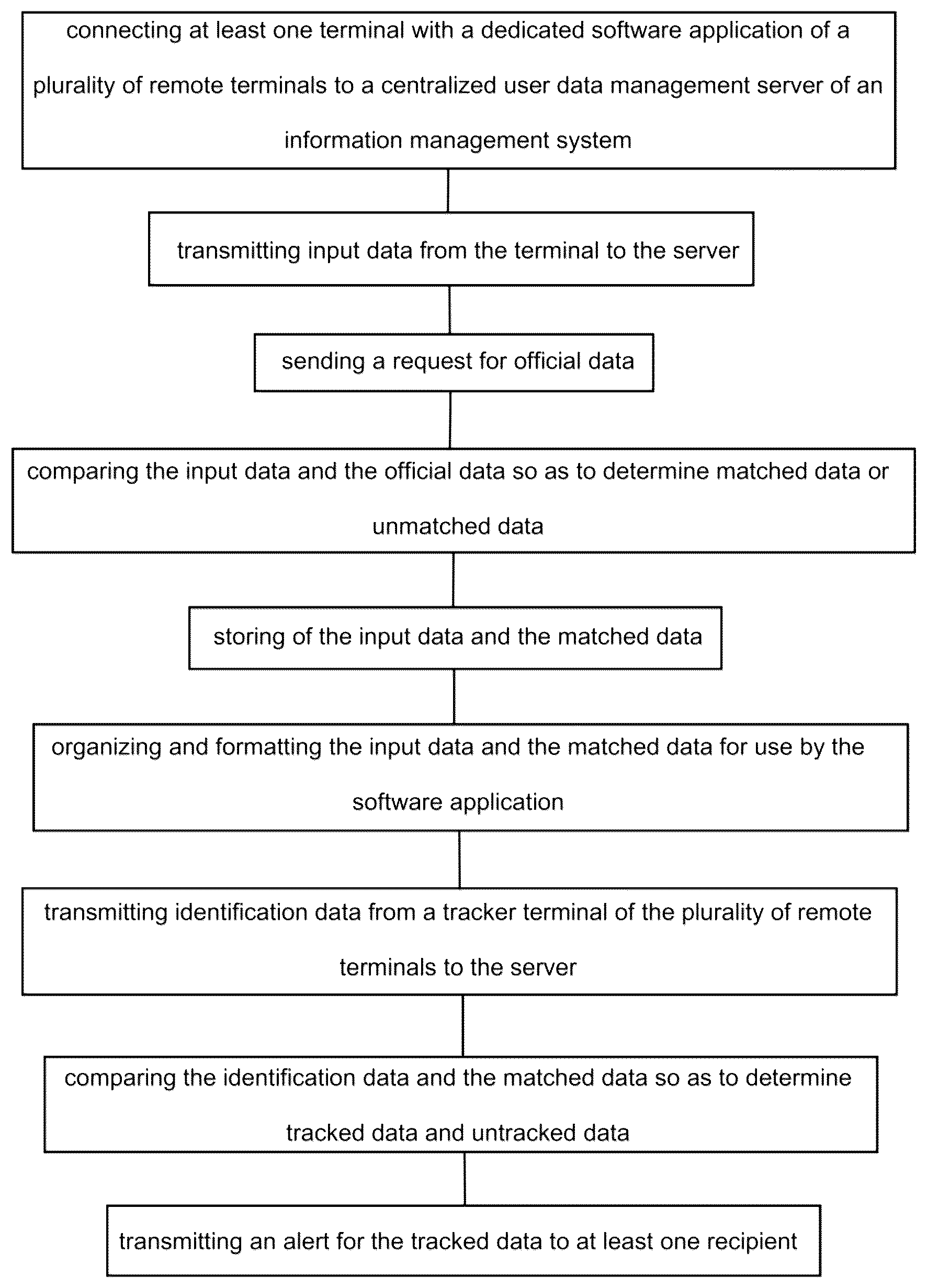Patent US12377813 — Method for identifying stolen vehicles — Figure 1