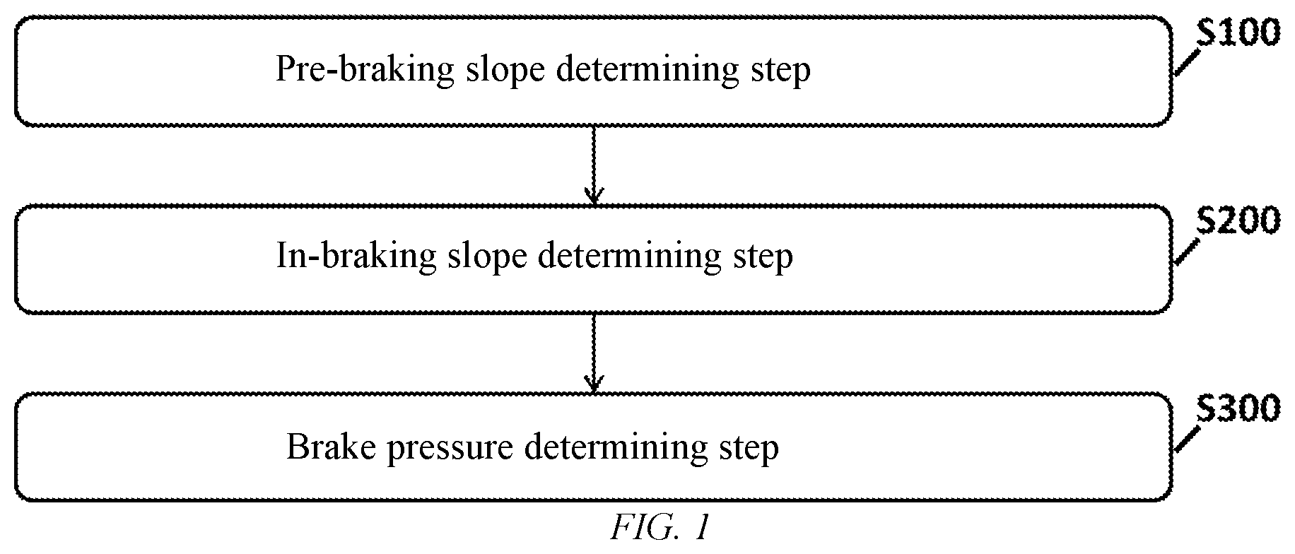 Patent US12377826 — Slope brake pressure determining method and determining system, and vehicle — Figure 1
