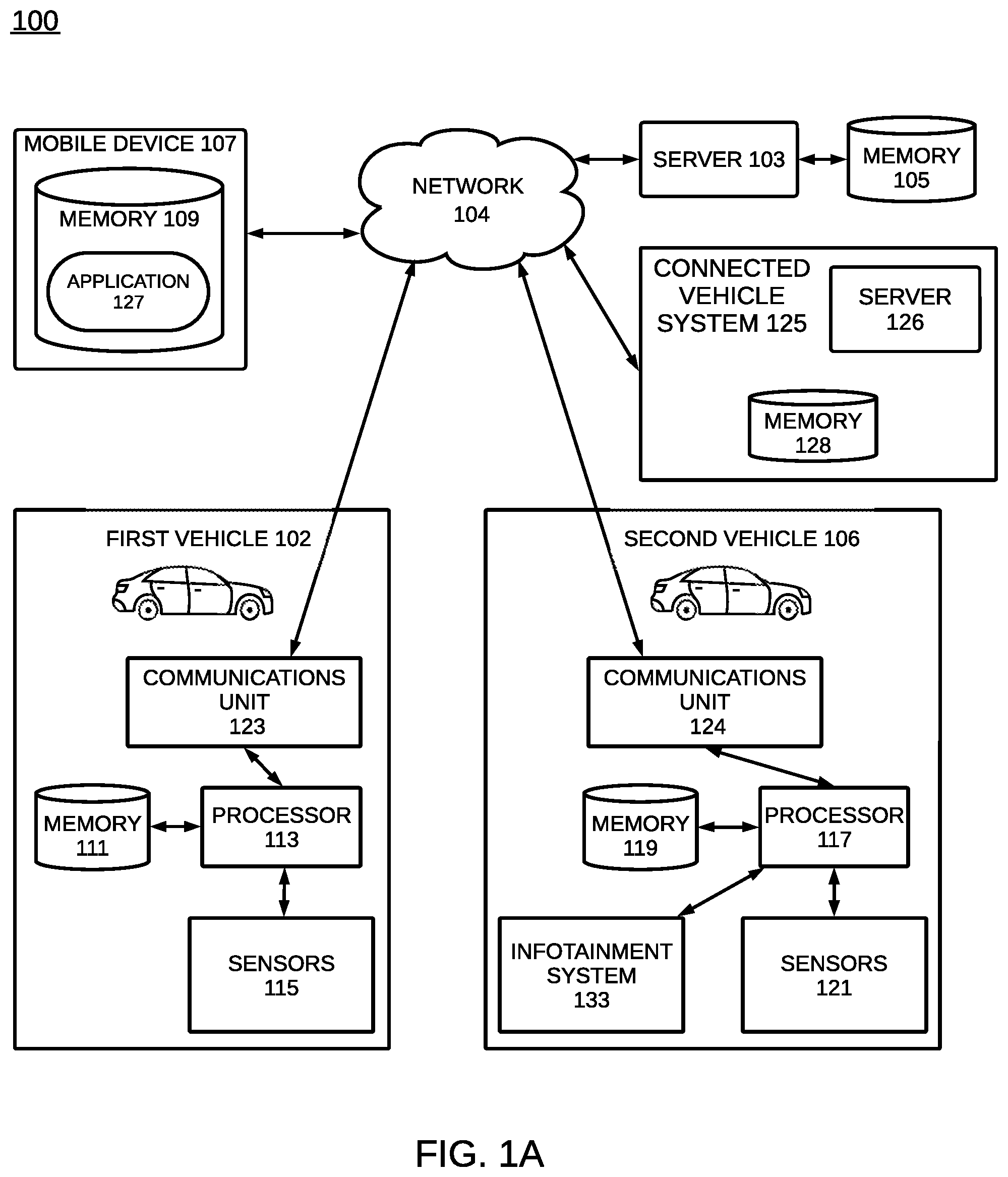 Patent US12377847 — Initiating operating behavior between vehicles — Figure 1
