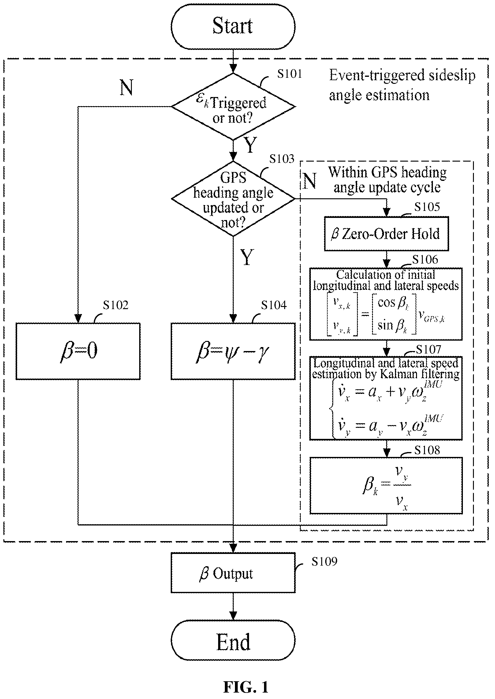 Patent US12377861 — Method and system for vehicle sideslip angle estimation based on event-triggered state estimation — Figure 1