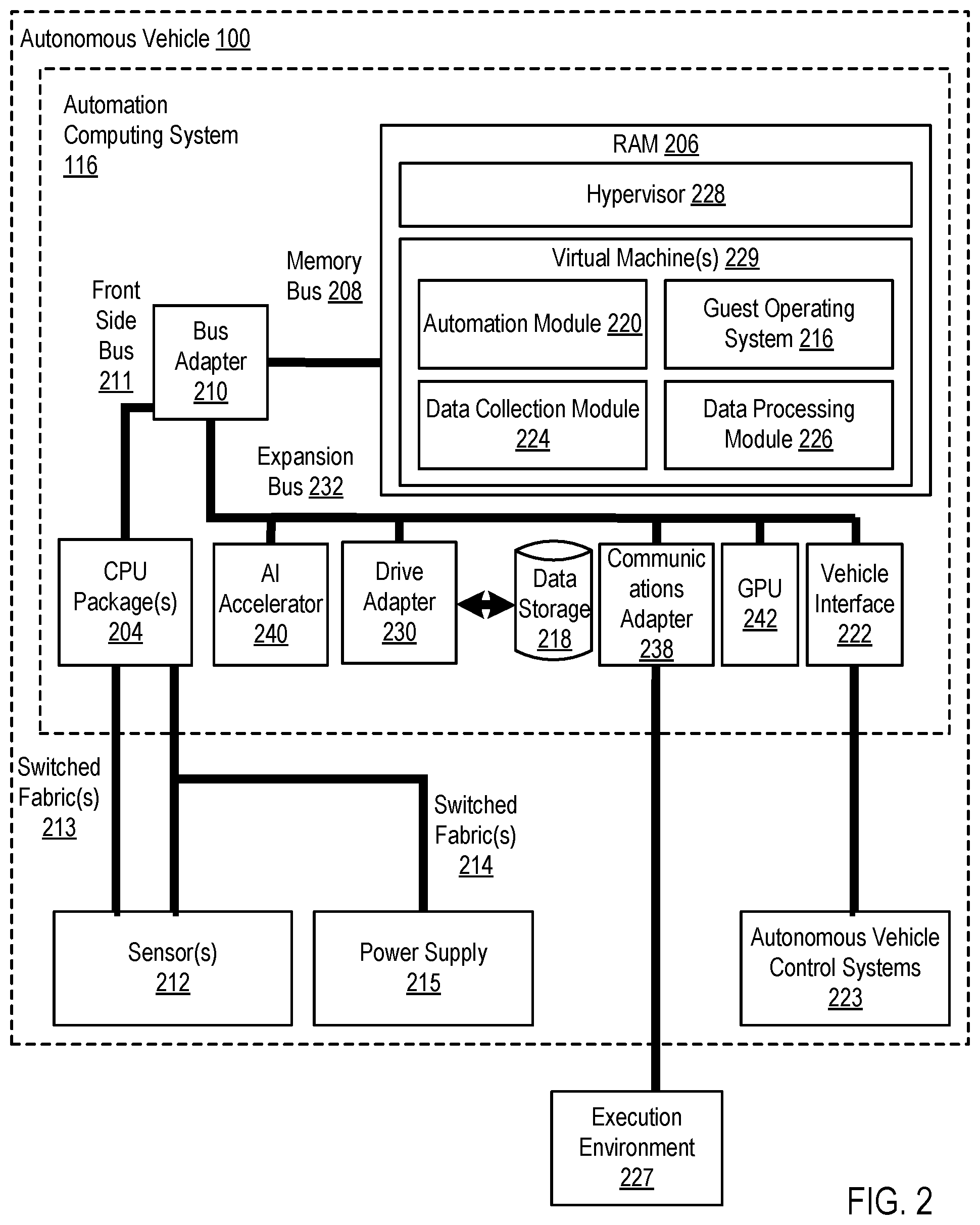 Patent US12377866 Figure 2 – Processing predicted input data in an autonomous vehicle
