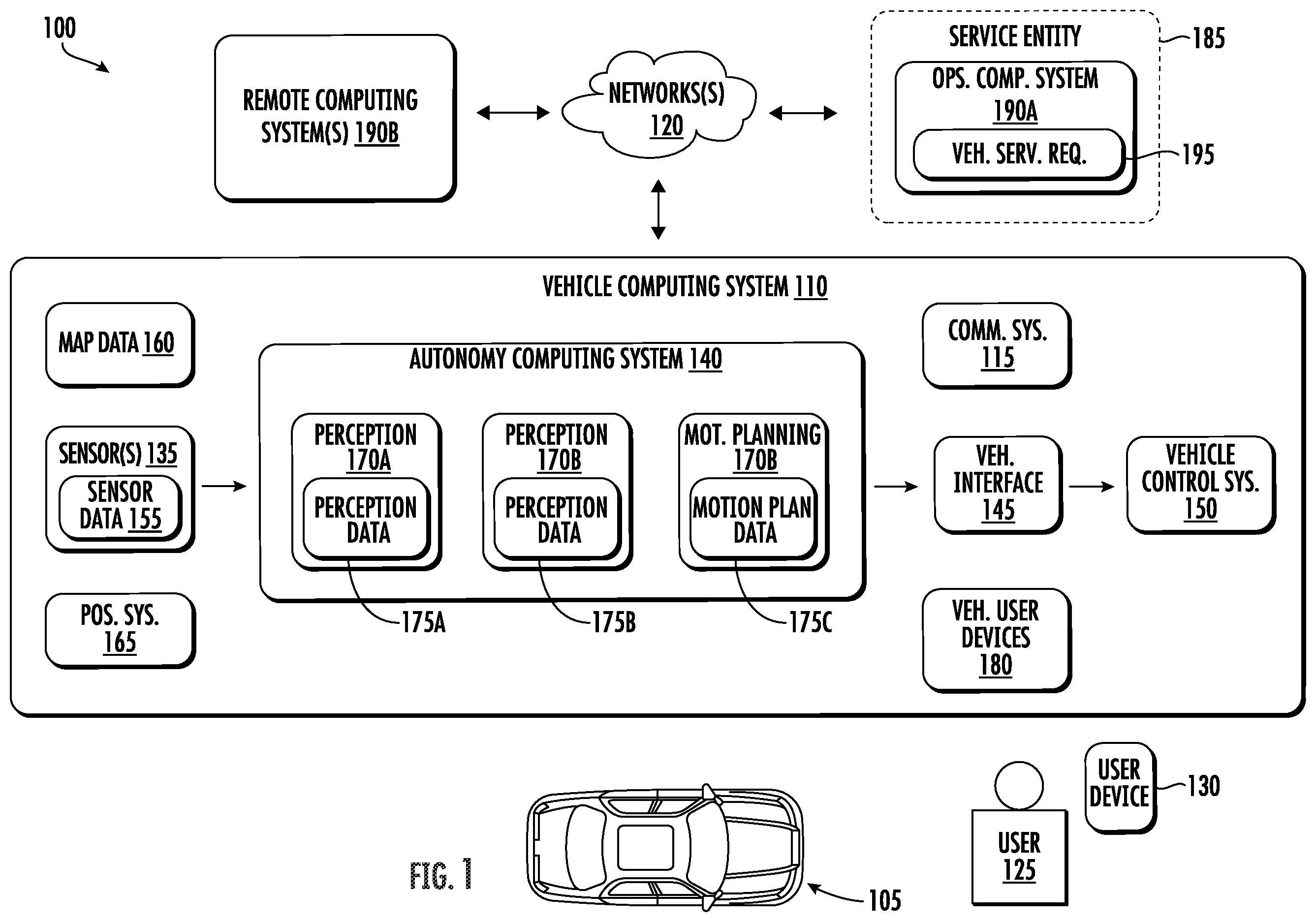 Patent US12377870 — Systems and methods for improved and expanded autonomous vehicle operation — Figure 1
