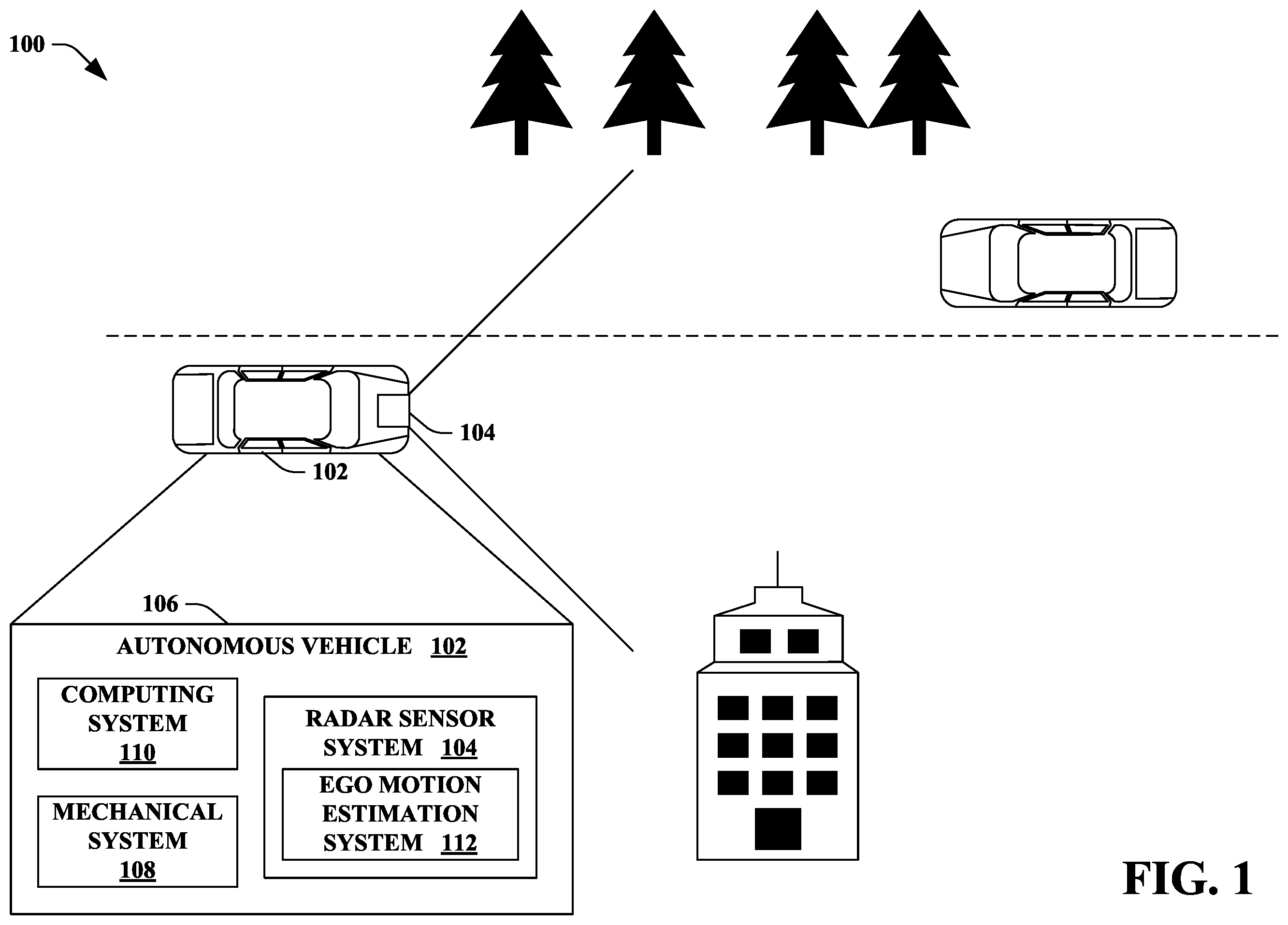 Patent US12377875 — Ego motion estimation on sensor in ambiguous velocity environment — Figure 1