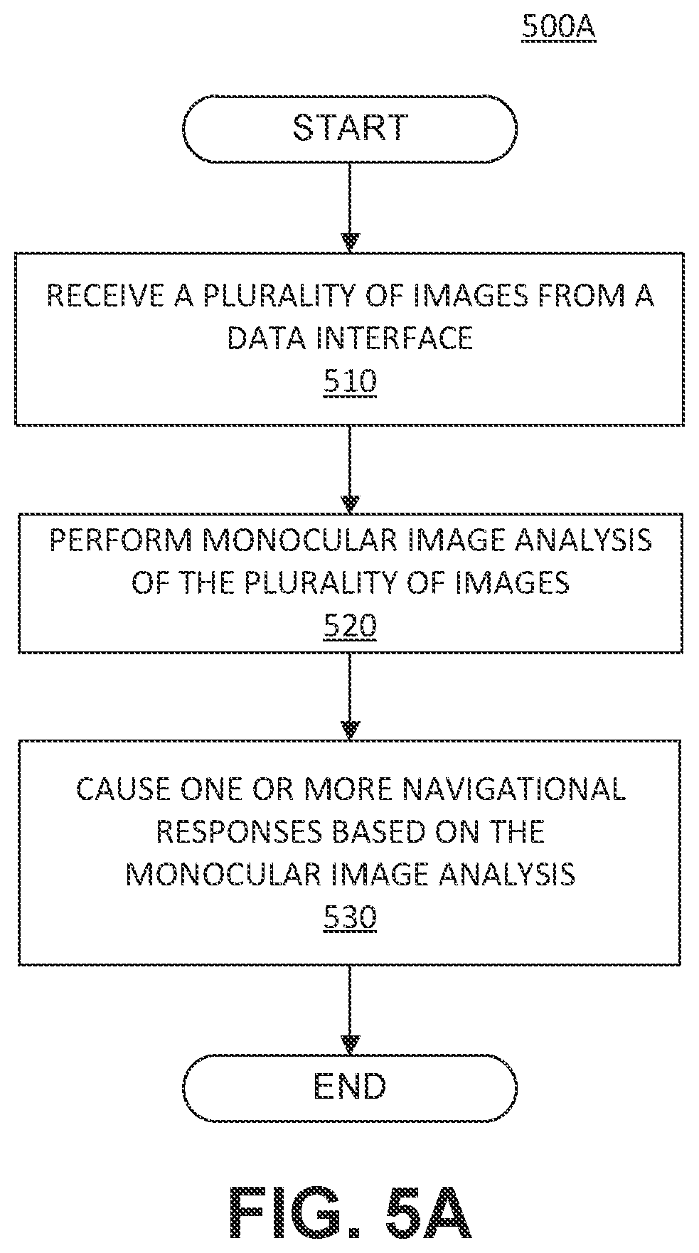 Patent US12377883 Figure 13 – Systems and methods for navigating with sensing uncertainty