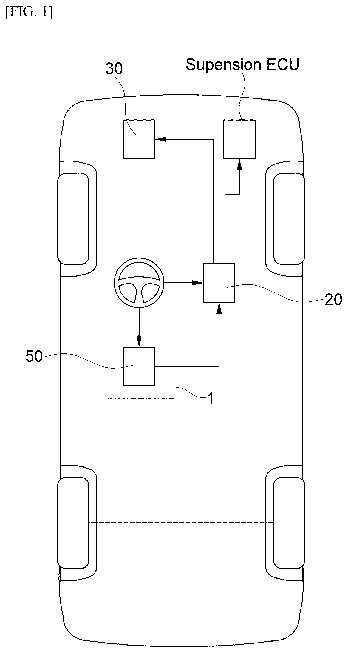 Patent US12377911 — One-side brake control system and control method of distributing torques between front and rear wheels to perform one-side brake — Figure 1
